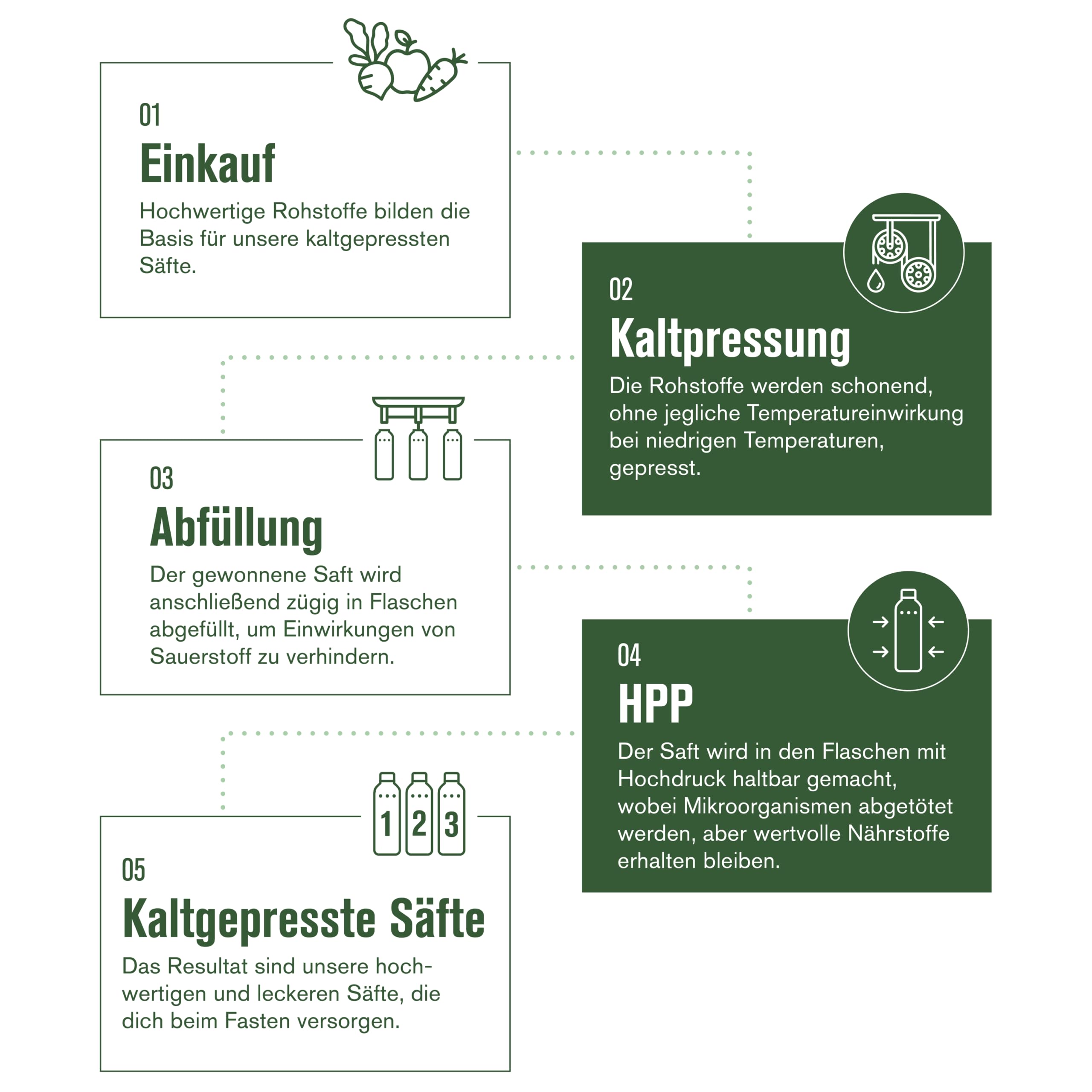 Kale&Me Selleriekur 21 Tage – 21 Flaschen mit je 320 ml – kaltgepresster Bio Selleriesaft mit Zitrone – vegan, ohne Zusatz- & Konservierungsstoffe – natürliche Kaliumquelle, reich an Mikronährstoffen