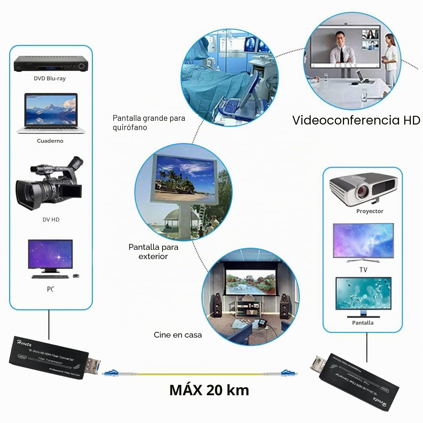 Extensor de fibra HDMI 4K con módulo SFP (puerto LC) mini transceptor óptico sobre fibra monomodo, sin comprimir, sin pérdidas, sin latencia, velocidad de datos de video de hasta 10.3 Gbps
