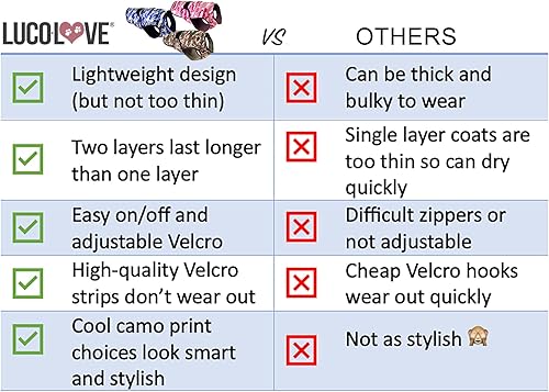 Miniatura 9 de Chaleco refrescante para perros, rendimiento ligero de 2 capas, cobertura completa UPF50+ y ajuste ajustable para perros pequeños a grandes (rosa,