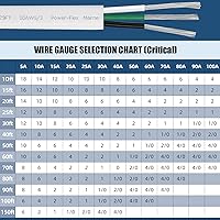 Vista 8 de Cable marino triplex de calibre 10, cable de cobre estañado para barco, 10 pies, 10 AWG, estándar de EE. UU., OFC, alambre de cobre libre de oxígeno