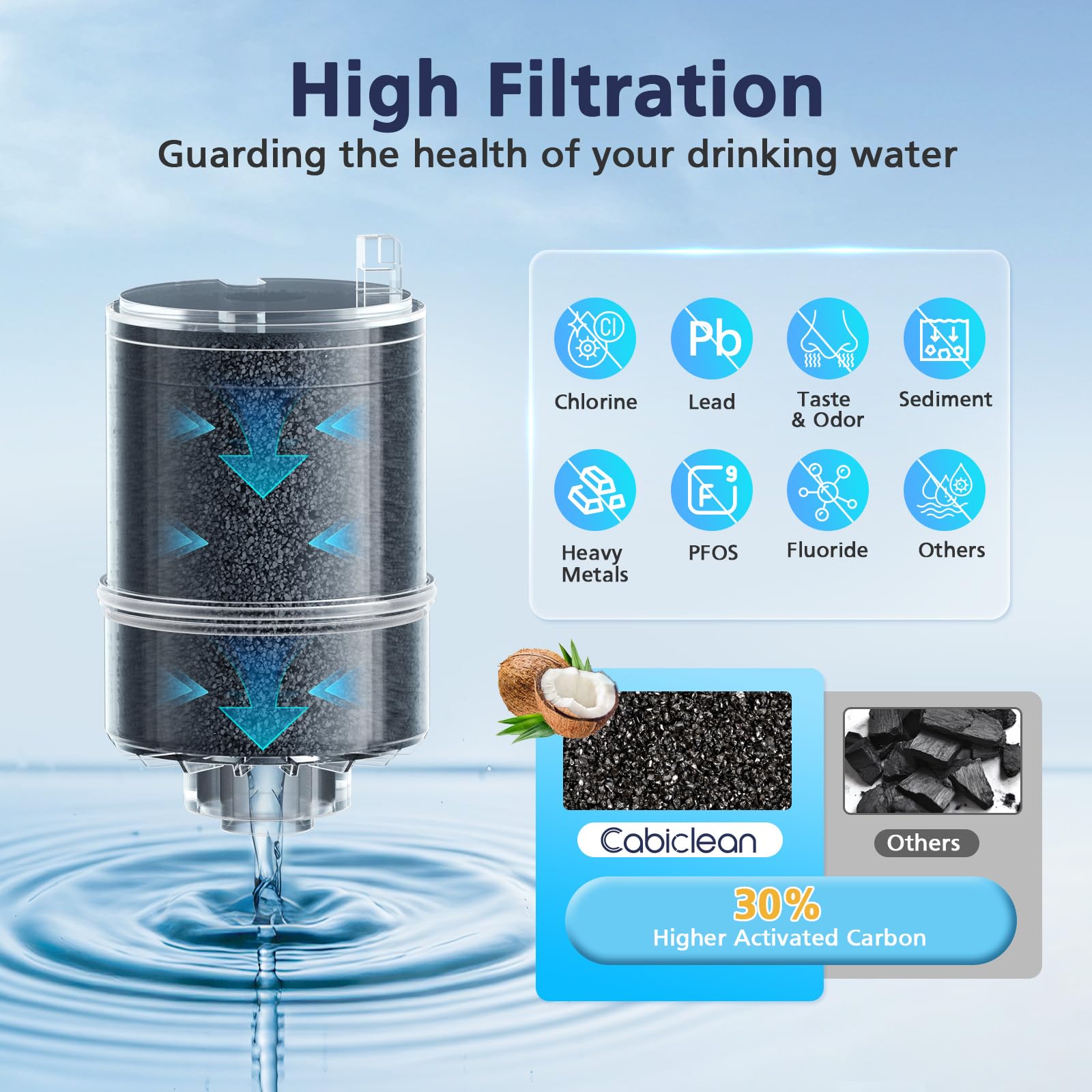 Paquete de 6 filtros de agua de repuesto compatibles con todos los sistemas PUR®, PUR®PLUS de iones de filtro de llave, filtro de agua para llave Pur® RF-9999®, filtración de alta eficiencia y valor