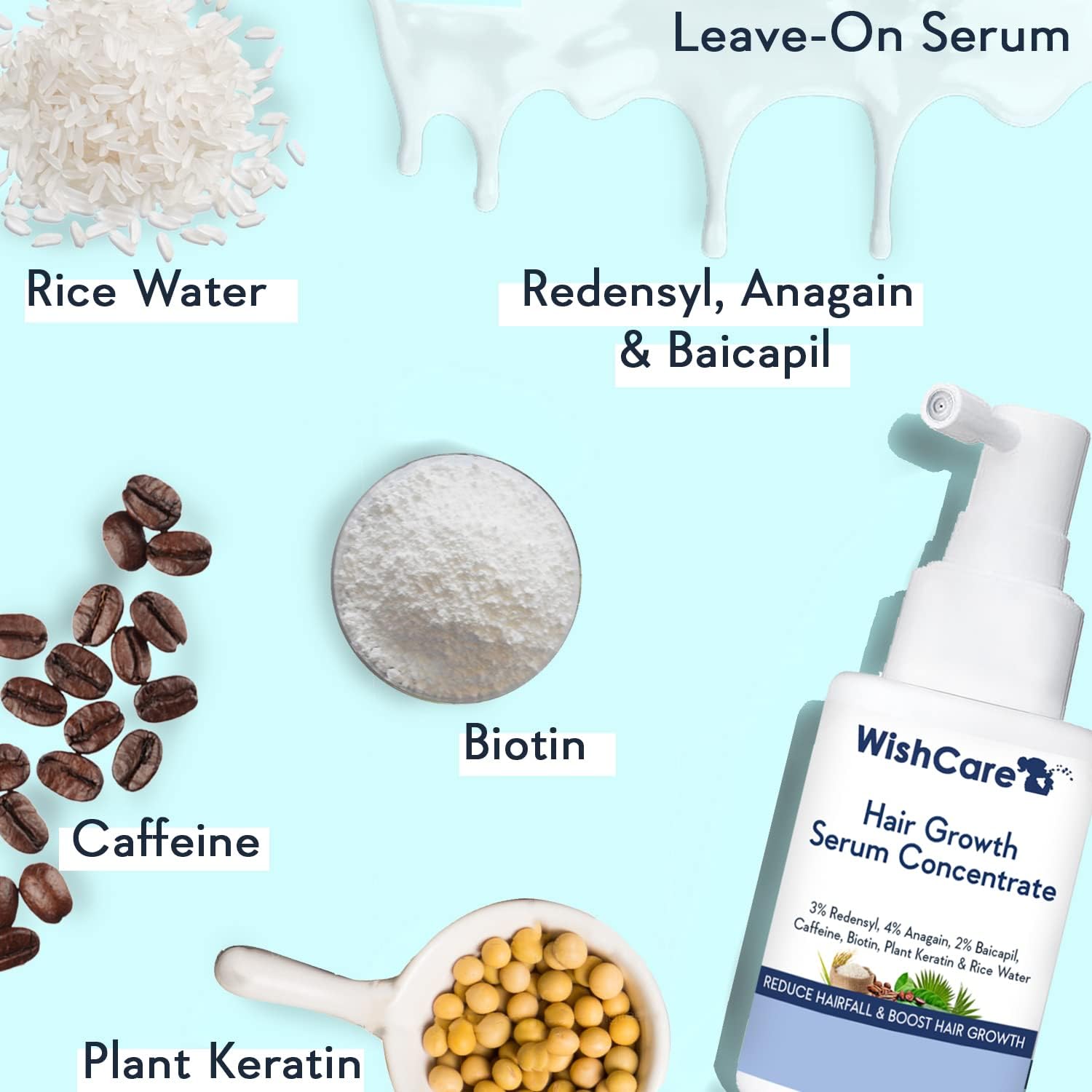 Hair Growth Serum Concentrate, 3% Redensyl, 4% Anagain, 2% Baicapil, Caffeine, Biotin, Plant Keratin & Rice Water - Image 2