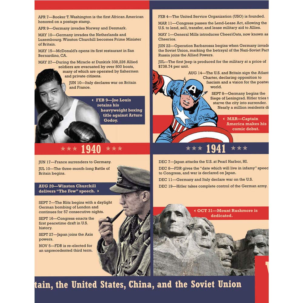 Teacher's Discovery World War II Timeline Poster - Image 2