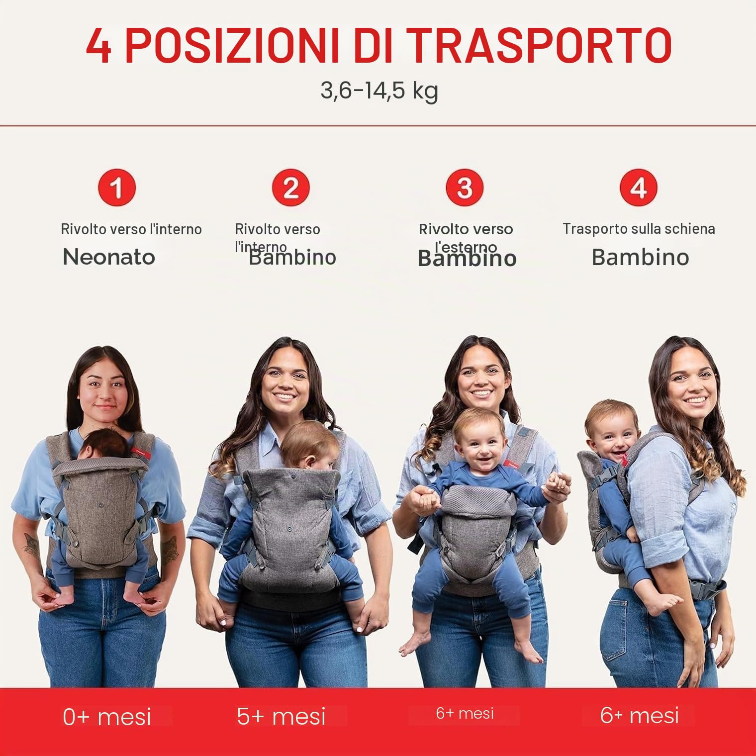 YOU+ME Marsupio neonato 0-36 Mesi (3,2–15 kg) - Marsupio bambino, Tutte le posizioni, ergonomico, regolabile e traspirante con pannelli in rete 3D e bavaglino 2-in-1 (Grigio)