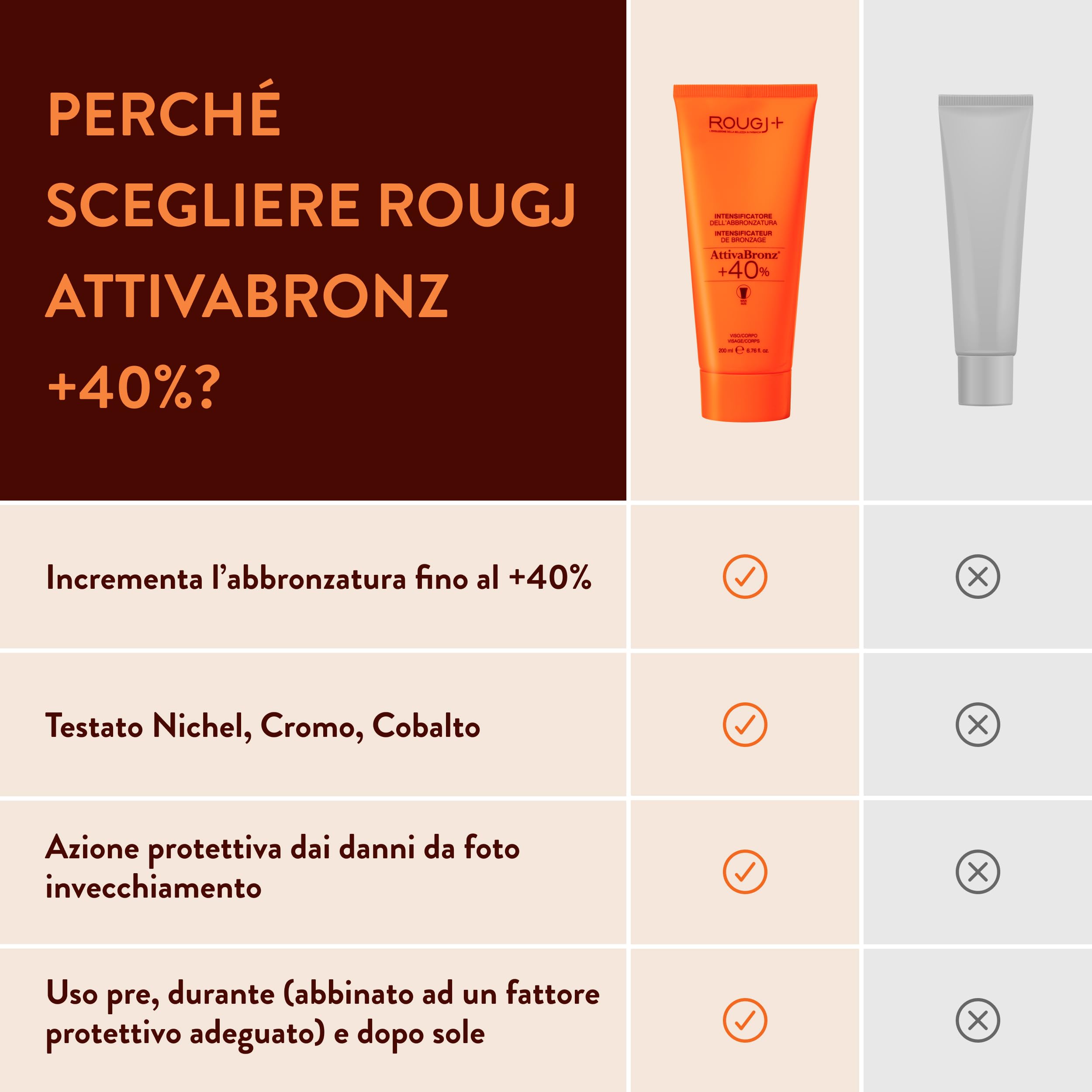 Rougj Crème Bronzante Corps au Bêta-Carotène 200 ml – Activateur de Bronzage Naturel avec Vitamine B2, Glycérine et Complexe UnipertanVeg – Crème Hydratante Sans Protection Solaire