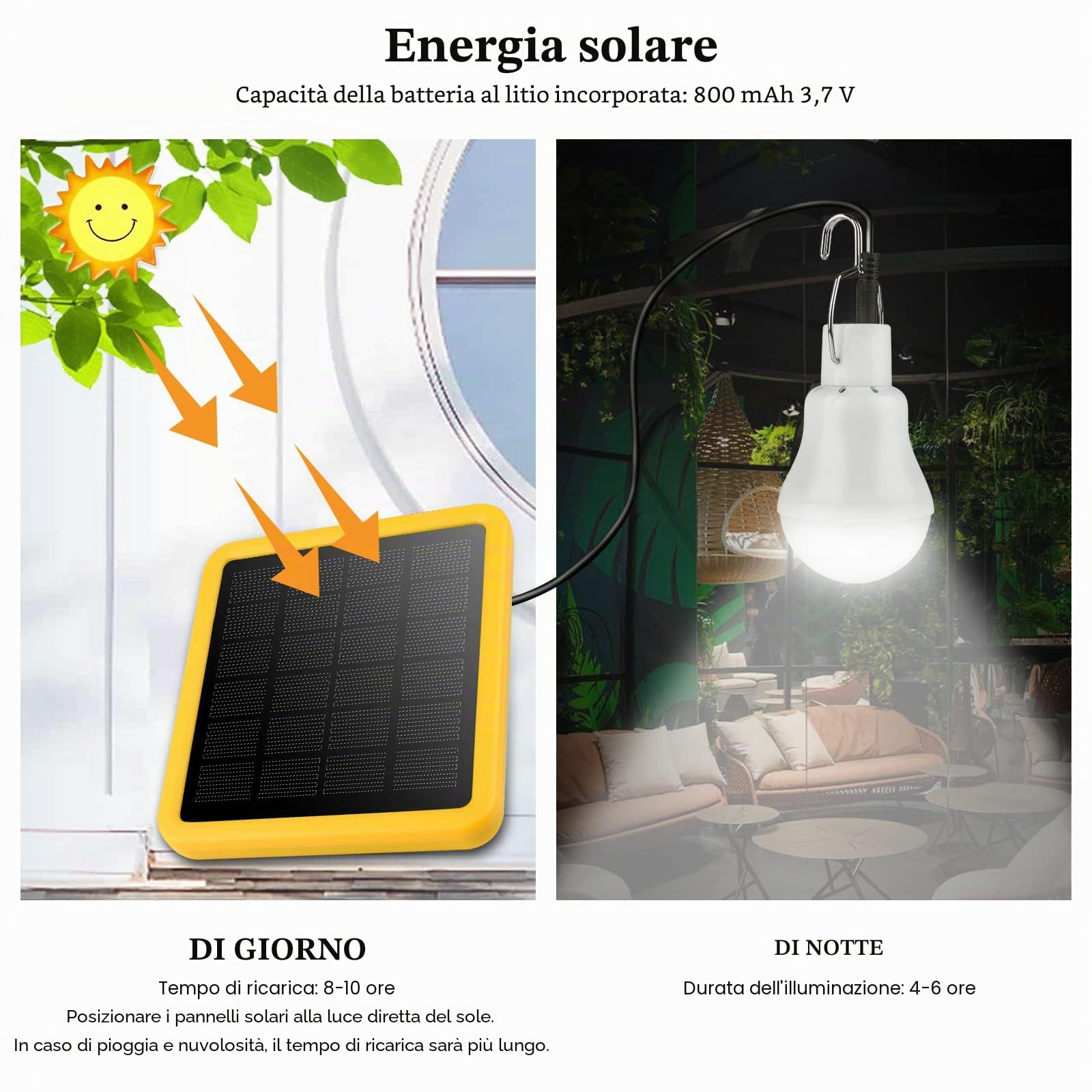 Lampade Solari Con Telecomando 2PCS e Cavo da 3,5 m*2 - Ricaricabili 130 Lumen per Esterni e Interni - Lanterne Con Luci LED per Giardino, Pollaio, Emergenza, Campeggio, Viaggi