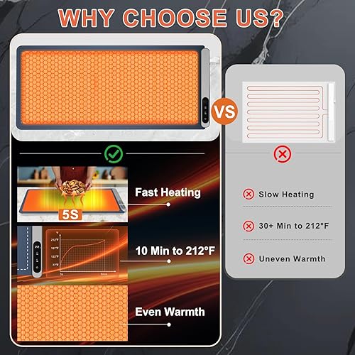 Miniatura 3 de FYY Tapete de calentamiento extra grande para alimentos con almohadilla resistente al calor, evita grietas en la encimera, mantiene la comida