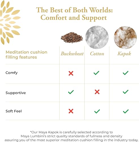 Miniatura 4 de Cojín de meditación de lujo 4 colores, tamaños SMLXL - Cómodo relleno Kapok - Diseñado para prevenir y aliviar el dolor de espalda - Certificado