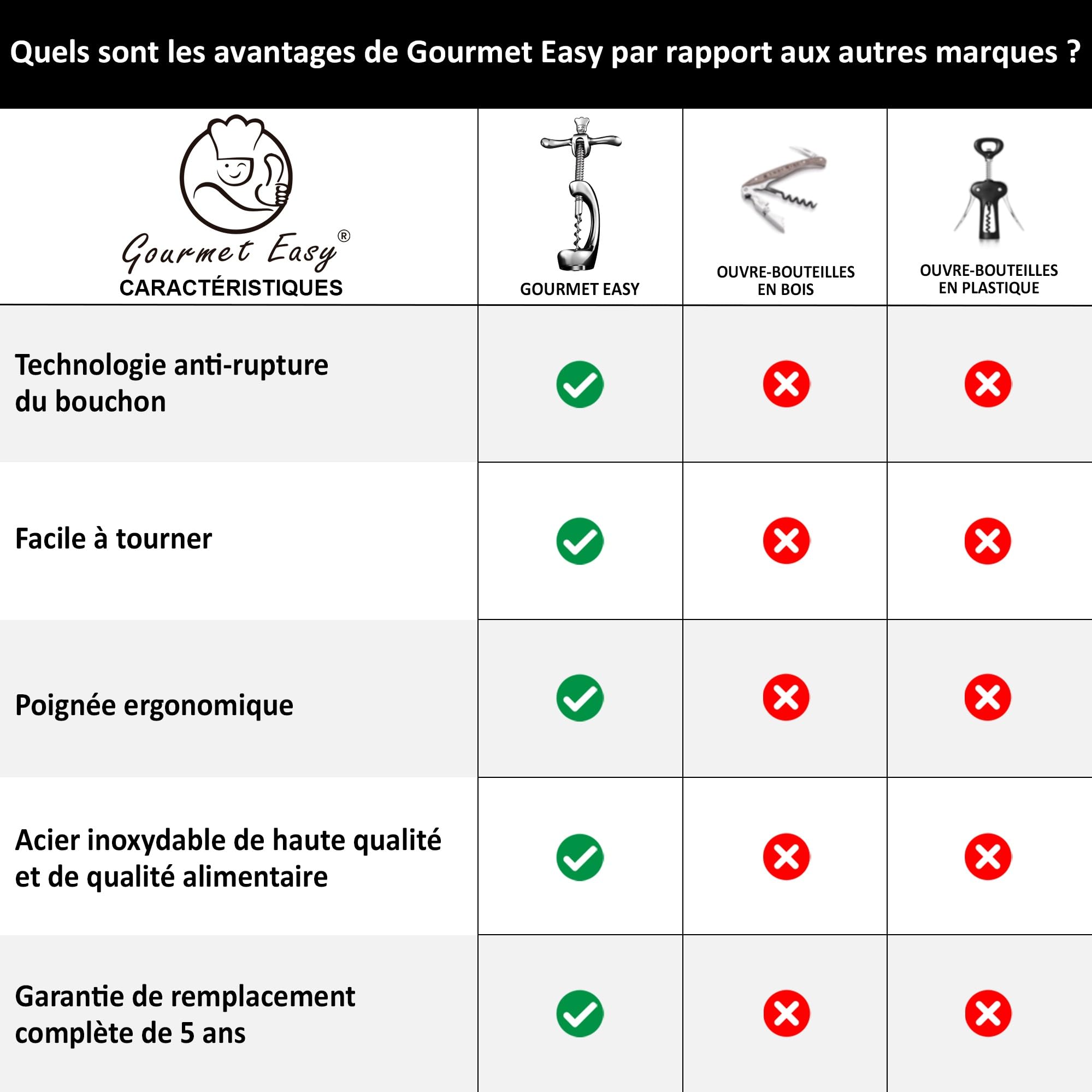 Tire-bouchon en acier inoxydable pour ouvrir le vin sans laisser de résidus de liège | Tire-bouchon sommelier résistant avec emballage cadeau | Tire-bouchons manuels pour la maison