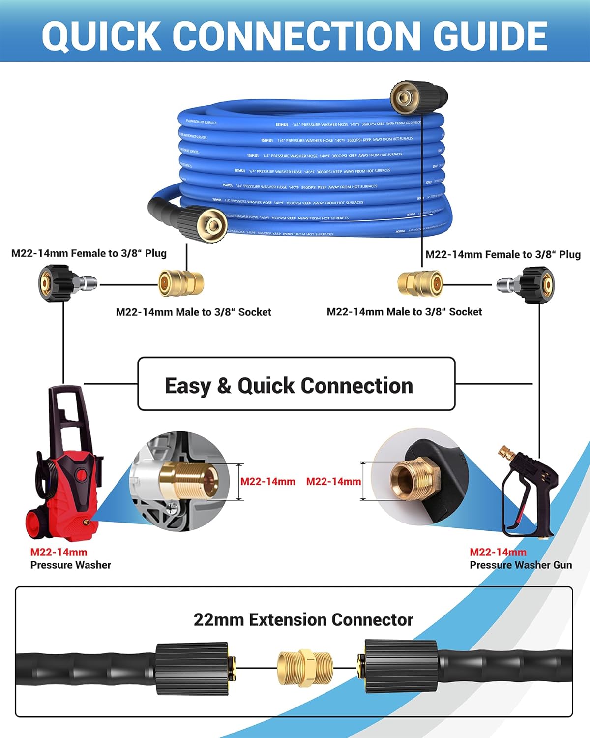 Pressure Washer Hose 25ft 1/4 inch 3600 PSI Flexible Power Washer Hose with M22-14mm Fittings, Replacement Hose for Gas & Electric Pressure Washers, Blue