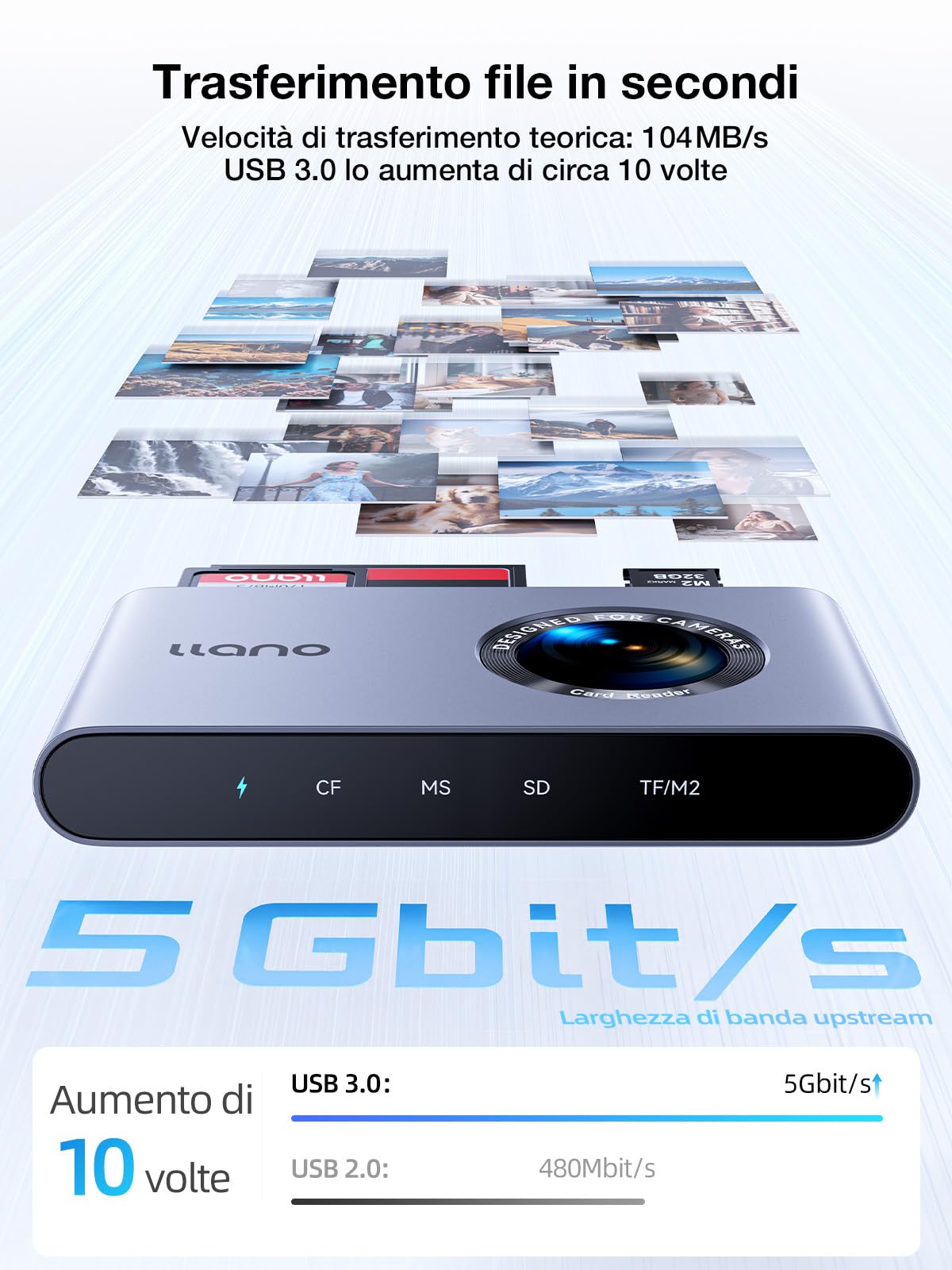 llano Lettore di Schede 5-in-1 USB-C per Micro-SD, Compatibile con SD/TF/MS/CF/M2, Plug & Play, Legge e Scrive 4 Schede Contemporaneamente, Compatibile con Windows/Linux/macOS/Chrome OS