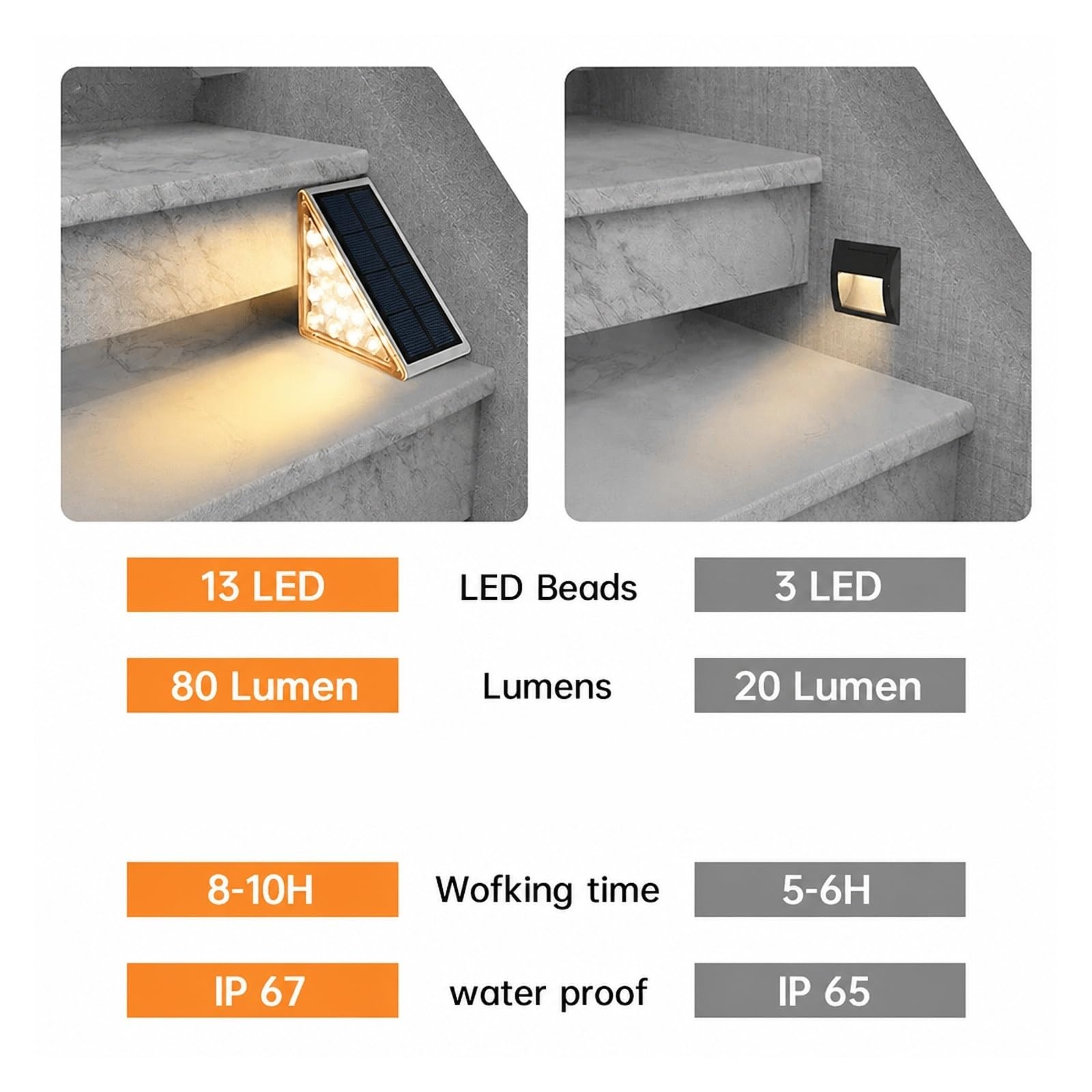 Nelle luci da terra, Segnapasso LED Per Scale Da Esterno IP67 Solare(6pcs,Multicolor)