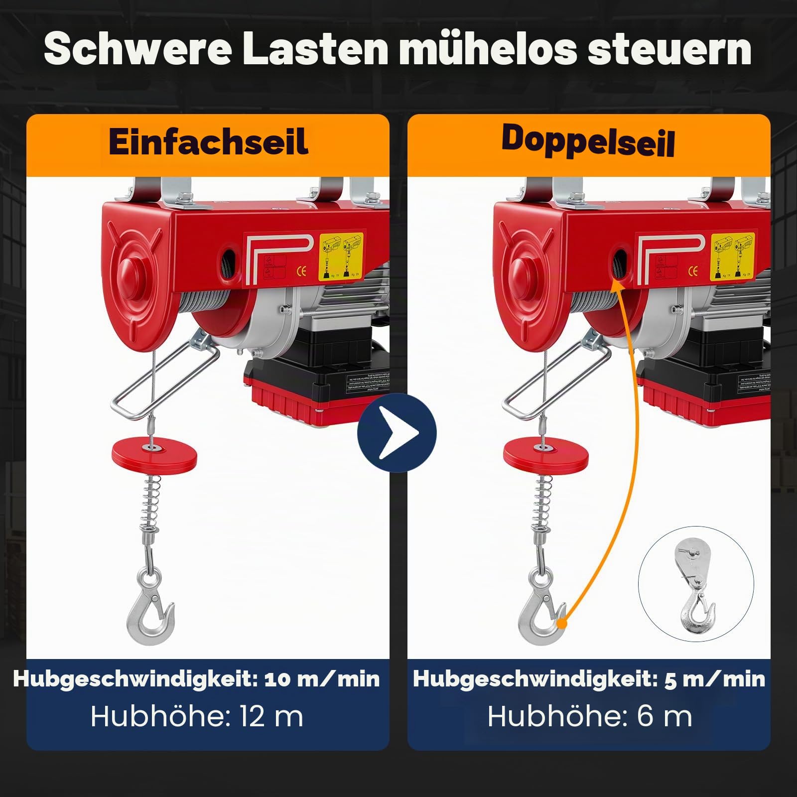 Elektrische Seilwinde 550W mit Fernbedienung -Elektrischer Kettenzug 250kg Tragkraft mit 2 Betriebsmodi (Einzel-/Doppelseil) für Bau, Lager & Industrie‌