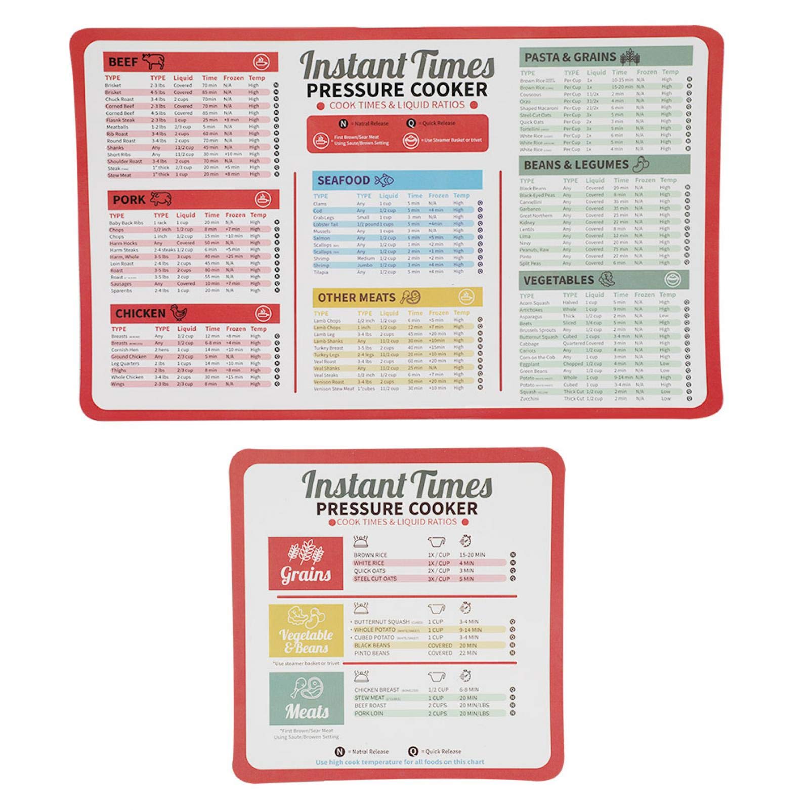 Aoutecen Magnetic Memo Sticker 2Pcs Insta-cook Time Memo firmly Magnetic Cooking Schedule Pot-shaped for family Easy reference friends parents