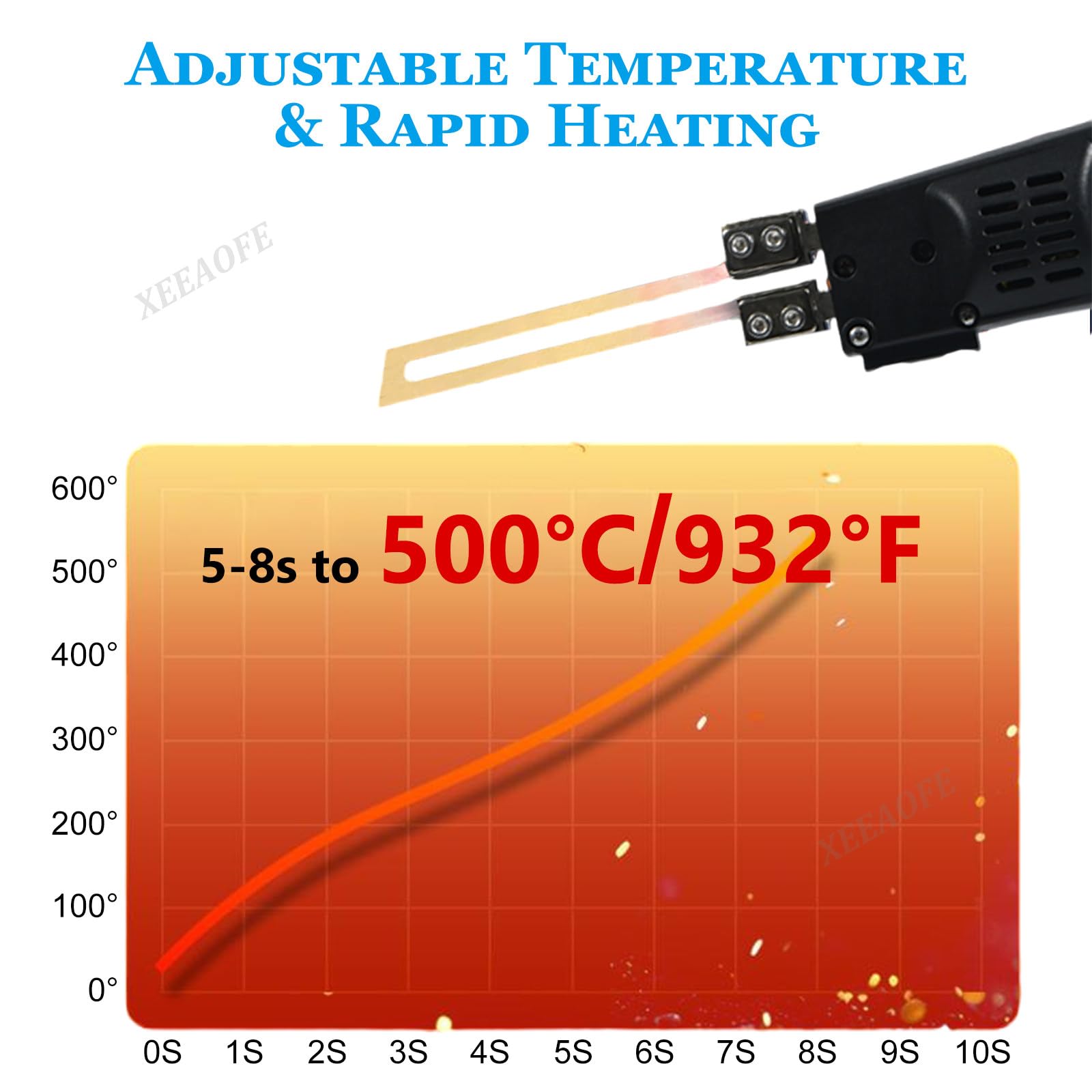 Cuchillo Eléctrico de Calor 150W, Cortador de Styrofoam Inalámbrico, Temperatura Ajustable (600°C), Corte de Poliestireno para EPS, Tablero KT, EVA, PU, Cuerda, Tela, Espuma PackageC