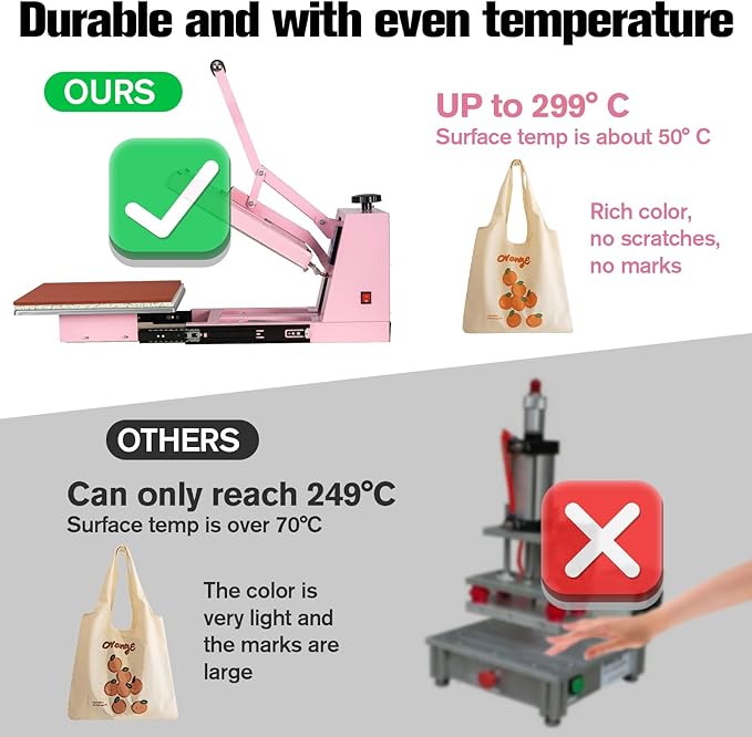 Termofijadora Gejok 15"x15", 110V, Rosa, para Sublimación miniatura 4