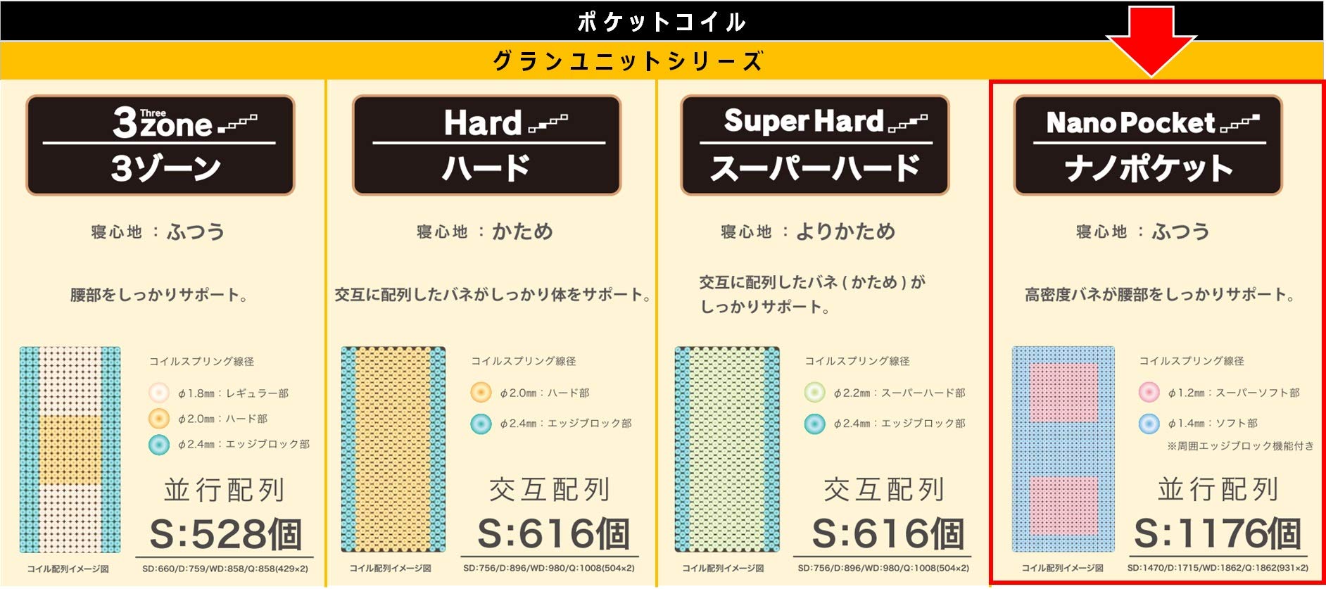 Amazon｜グランツ マットレス ブラック サイズ:幅154×長さ195×高さ25cm 