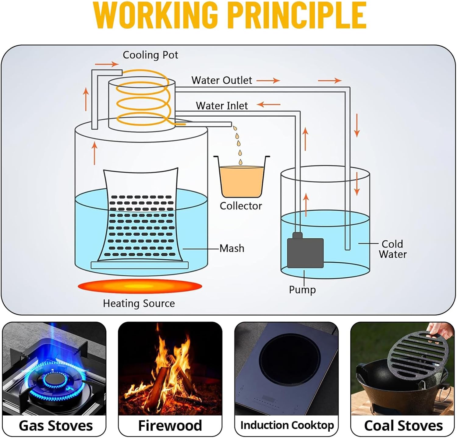 Alcohol Distiller 3Gal 10L 2pot Stainless Steel Distillation Pot Home Brewing Kit with Copper Tube Build-in Thermometer for DIY Whisky Wine Brandy, Silver
