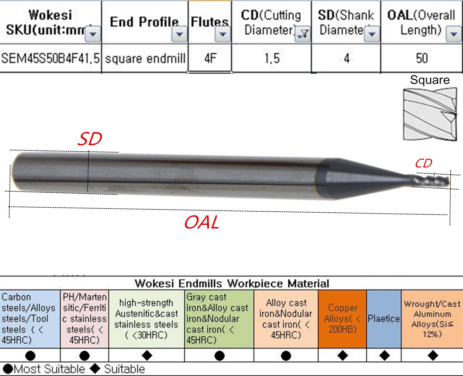 Wokesi 1 1.5 2 2.5 3 4mm Blade Diameter,Square Nose End Mill Set,Pack of 6,4Flutes,HRC45,TiAlN Coated,Solid Tungsten Carbide,CNC Router Bits Cutting Milling Tools (1/1.5/2/2.5/3/4mm HRC45)