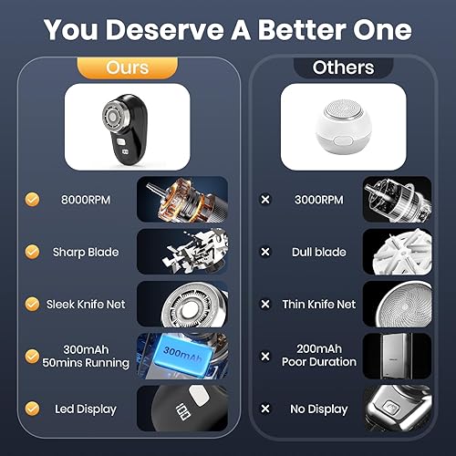Miniatura 7 de Mini afeitadora eléctrica, maquinilla de afeitar portátil de viaje para hombres, afeitadoras eléctricas inalámbricas USB-C recargables rápidamente,
