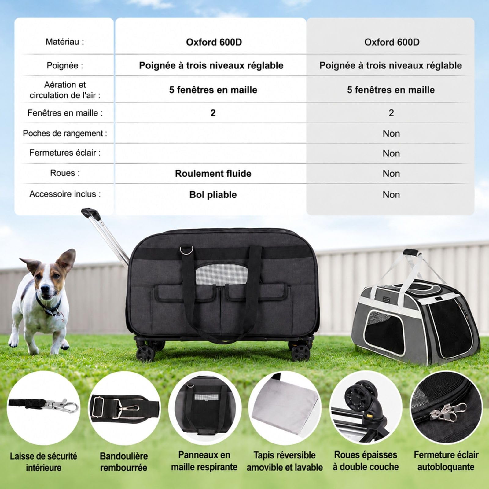 Sac de Transport Roulant pour Chat et Chien, Noir, avec poignée télescopique, bandoulière, Fermeture éclair autobloquante et gamelle Pliable, pour Voyage et Sorties
