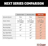 Vista 8 de CURT 51146 TriFlex NEXT Proporcional de inercia controlador de freno eléctrico para remolque, totalmente ajustable, bajo perfil, 2-4 ejes