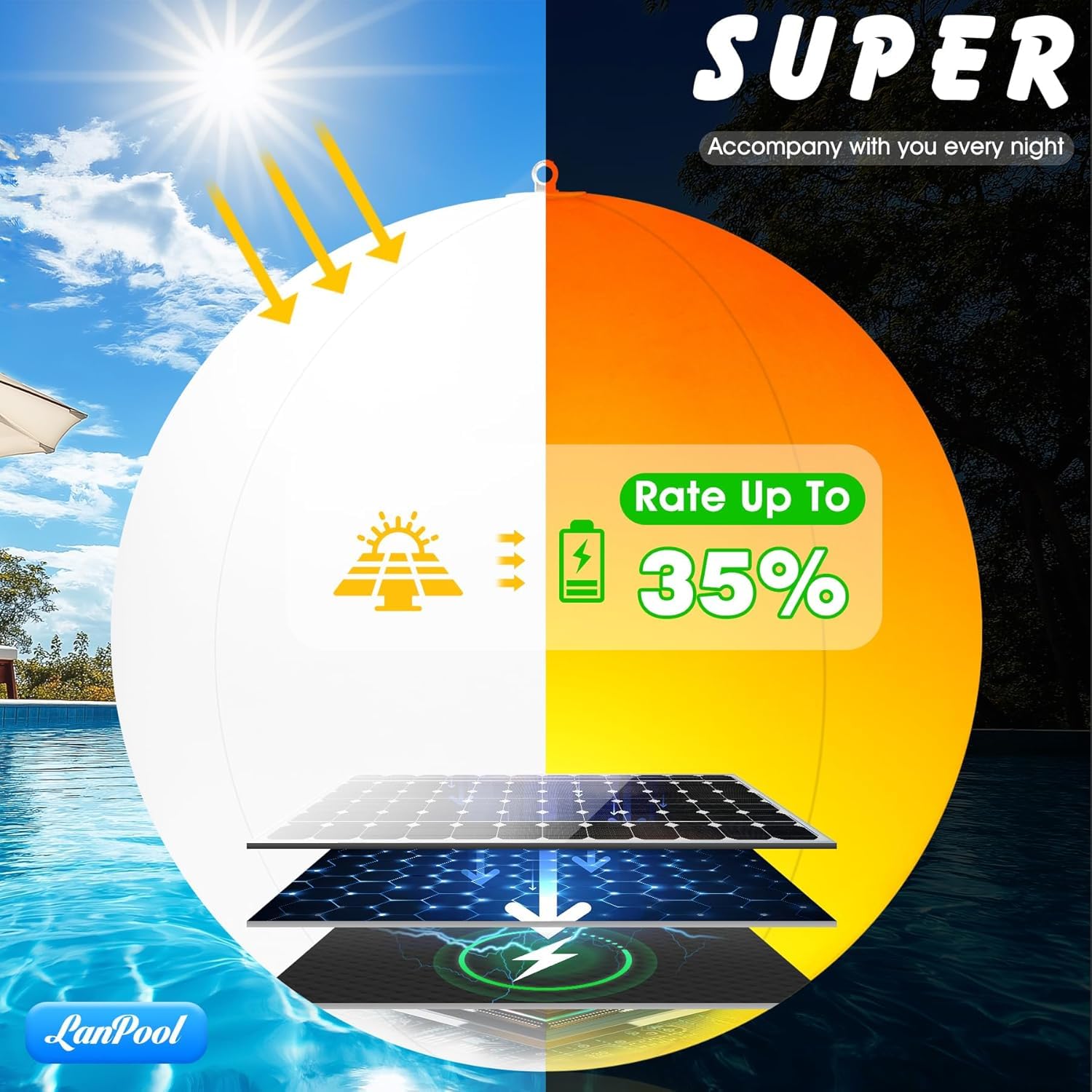 LanPool Schwimmende Pool-Lichter, 35,6 cm, solarbetriebenes Schwimmbad-Zubehör, große schwimmende Leuchtkugeln für Pool, Teich, Outdoor-Dekoration, 4 Stück