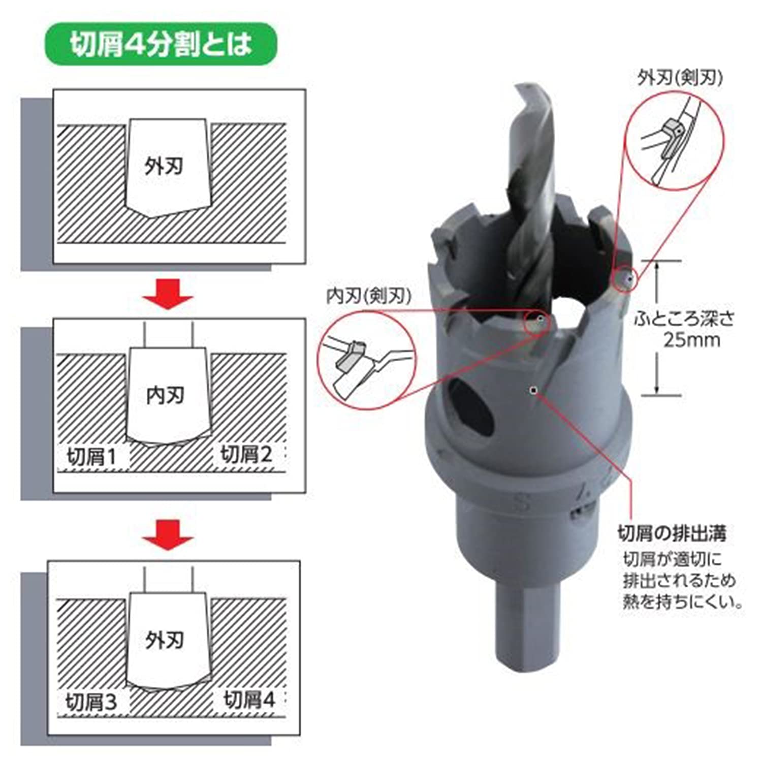 スエカゲツール ハイスピードカッター