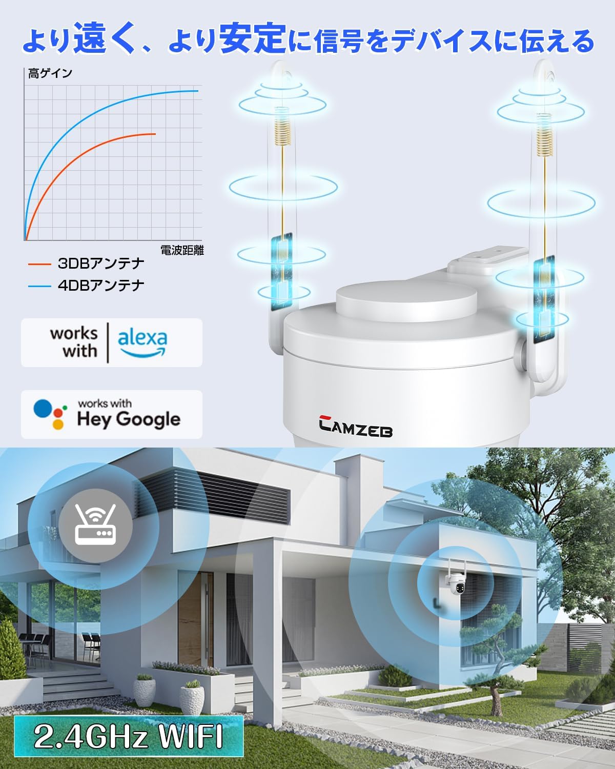 Camzeb camera illustrating Wi-Fi signal strength and smart home integration