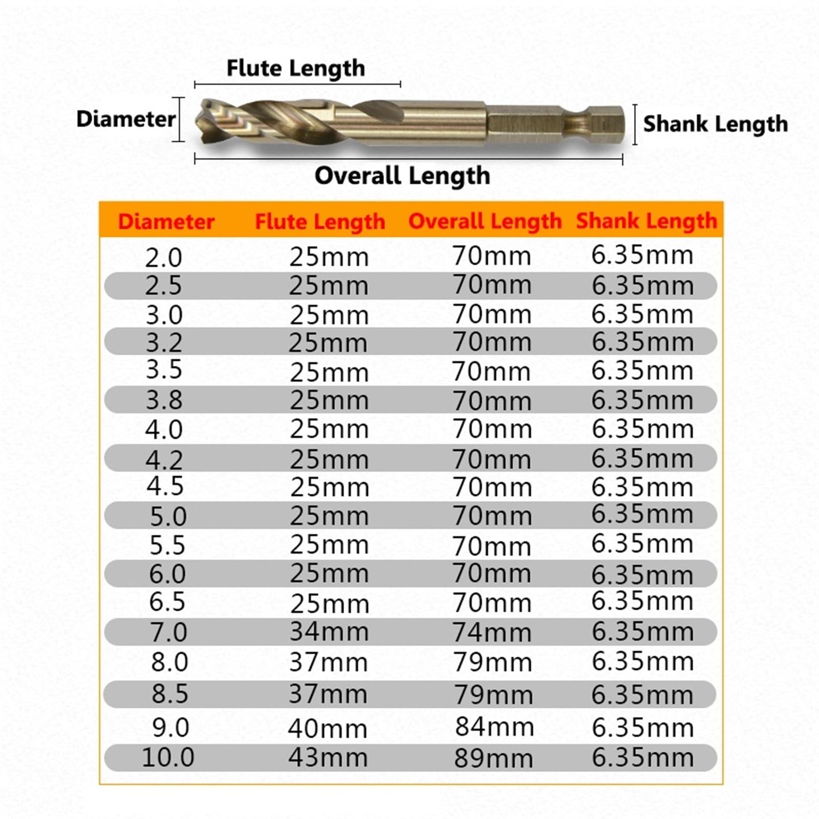 10 sztuk 2mm-13mm M35 HSSCO Kobaltowe wiertła HSS Twist Hex Quick Change Wiertło do stali nierdzewnej (6 mm 10 sztuk)