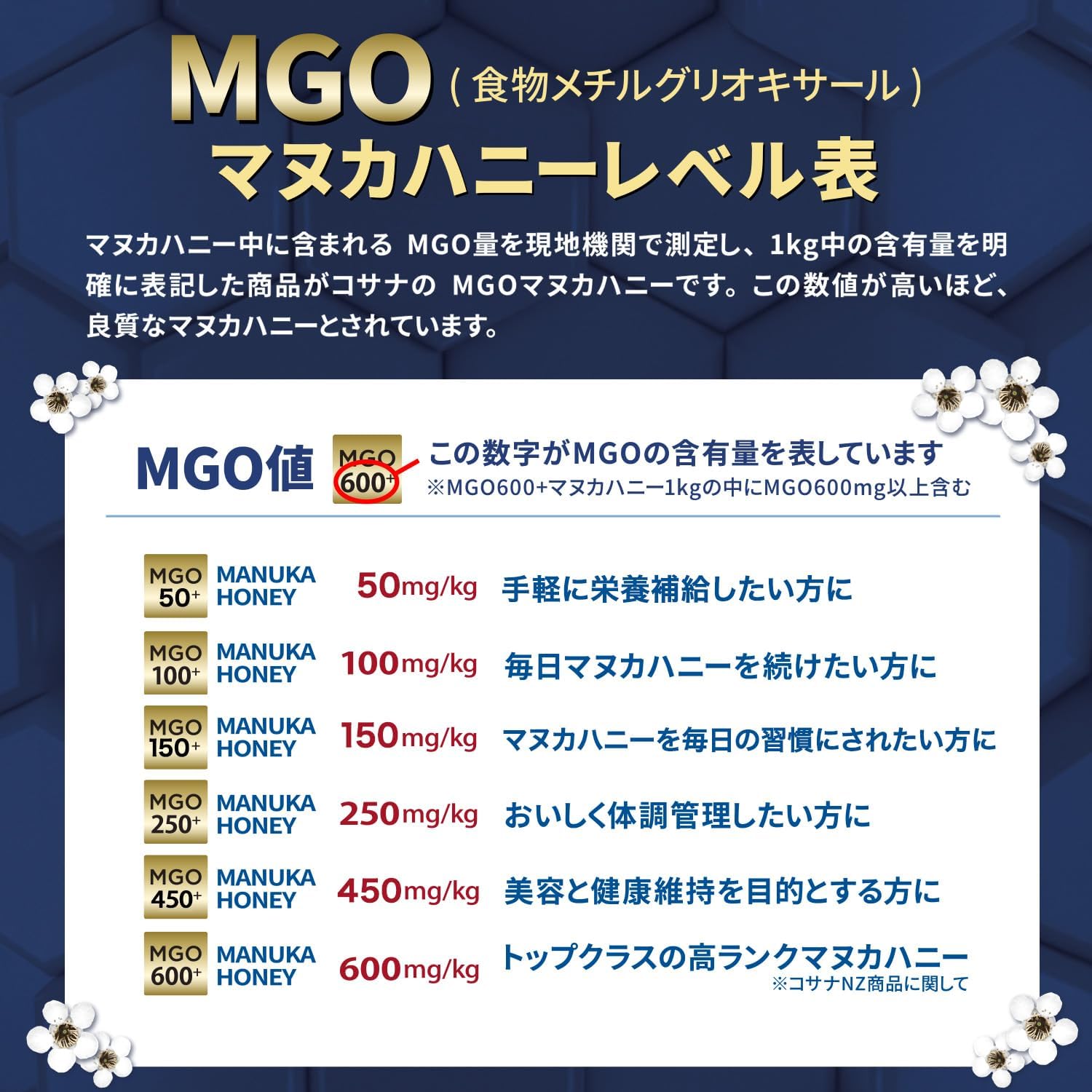 Amazon | Cosana コサナ マルチフローラル マヌカハニー MGO50+ 1kg 6