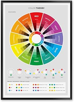 MeloPrints Color Theory Print with Color Wheel, Harmony Rules, Gray