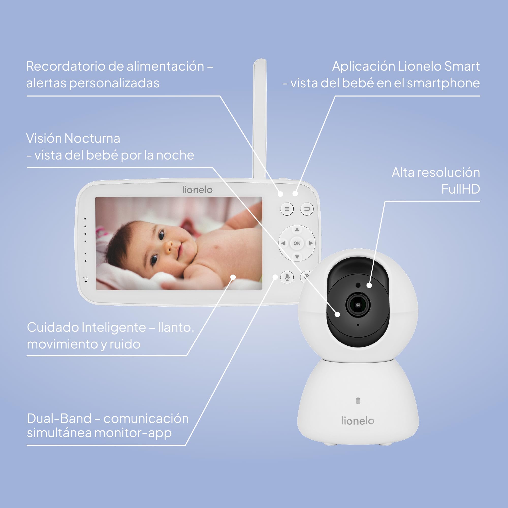 lionelo Babyline 8.4 Camara Vigilancia Bebe, Vigilabebes Full HD con App, Monitor 5", WiFi, Vision Nocturna IR, Deteccion De Movimiento y Llanto, Audio Bidireccional, 300 m, Temperatura