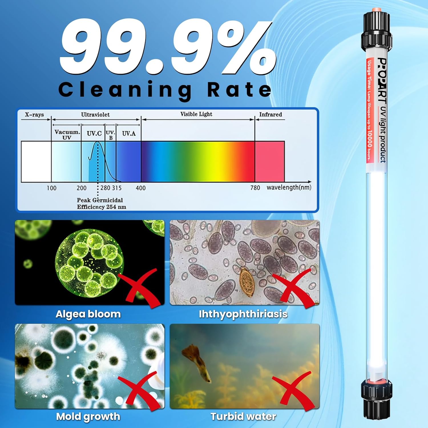 20W Aquarium UV Light for 100-1000 Gallon, Pond UV Light & UV Clarifier for Koi Pond,UV Light for Fish Tank, Cold Plunge, Pool and Spa