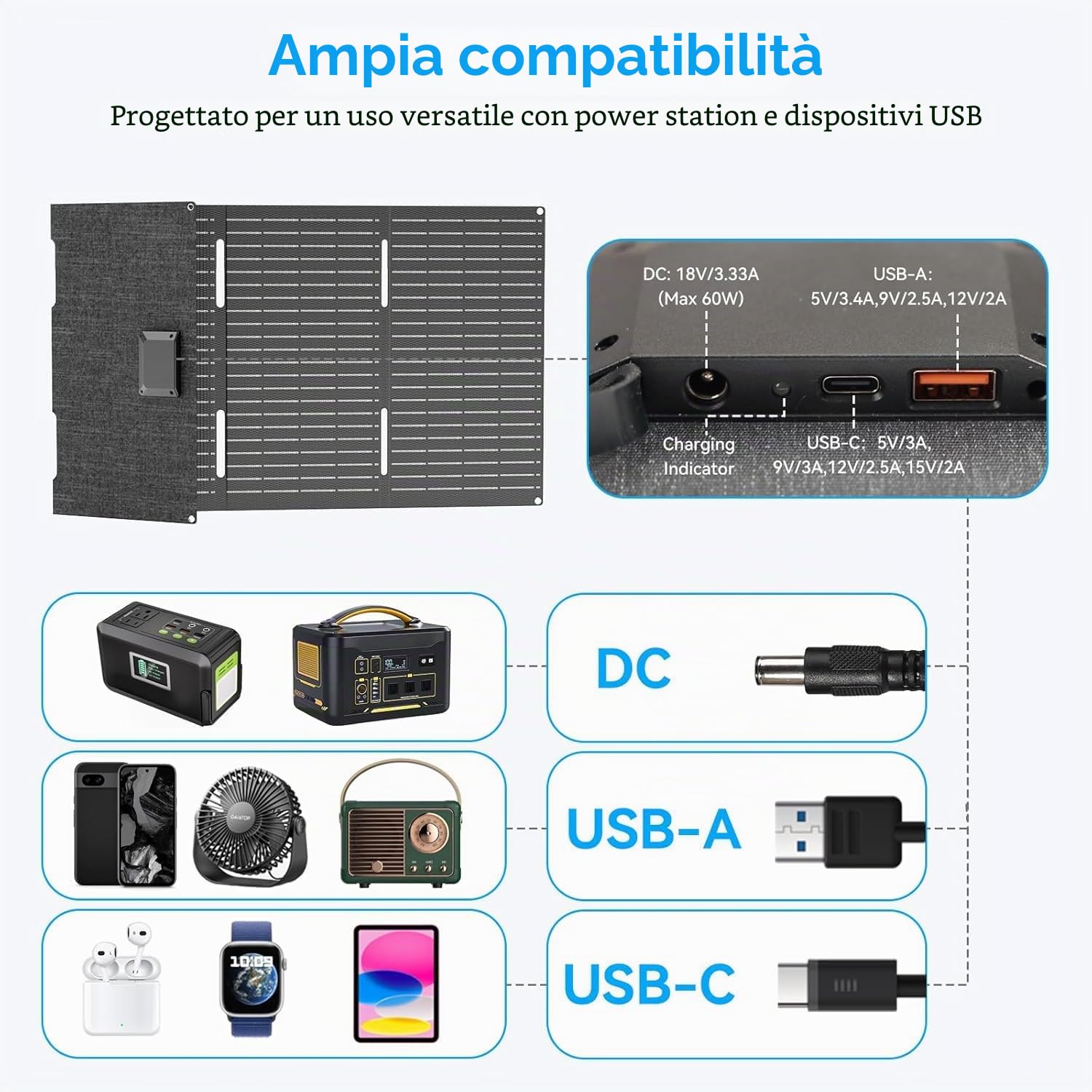 Ecosonique Pannello solare portatile da 60 W, modulo solare pieghevole, ricarica rapida con USB-C PD3.0, USB-A QC3.0, uscita DC 18 V, impermeabile per campeggio, esterni, centrale elettrica
