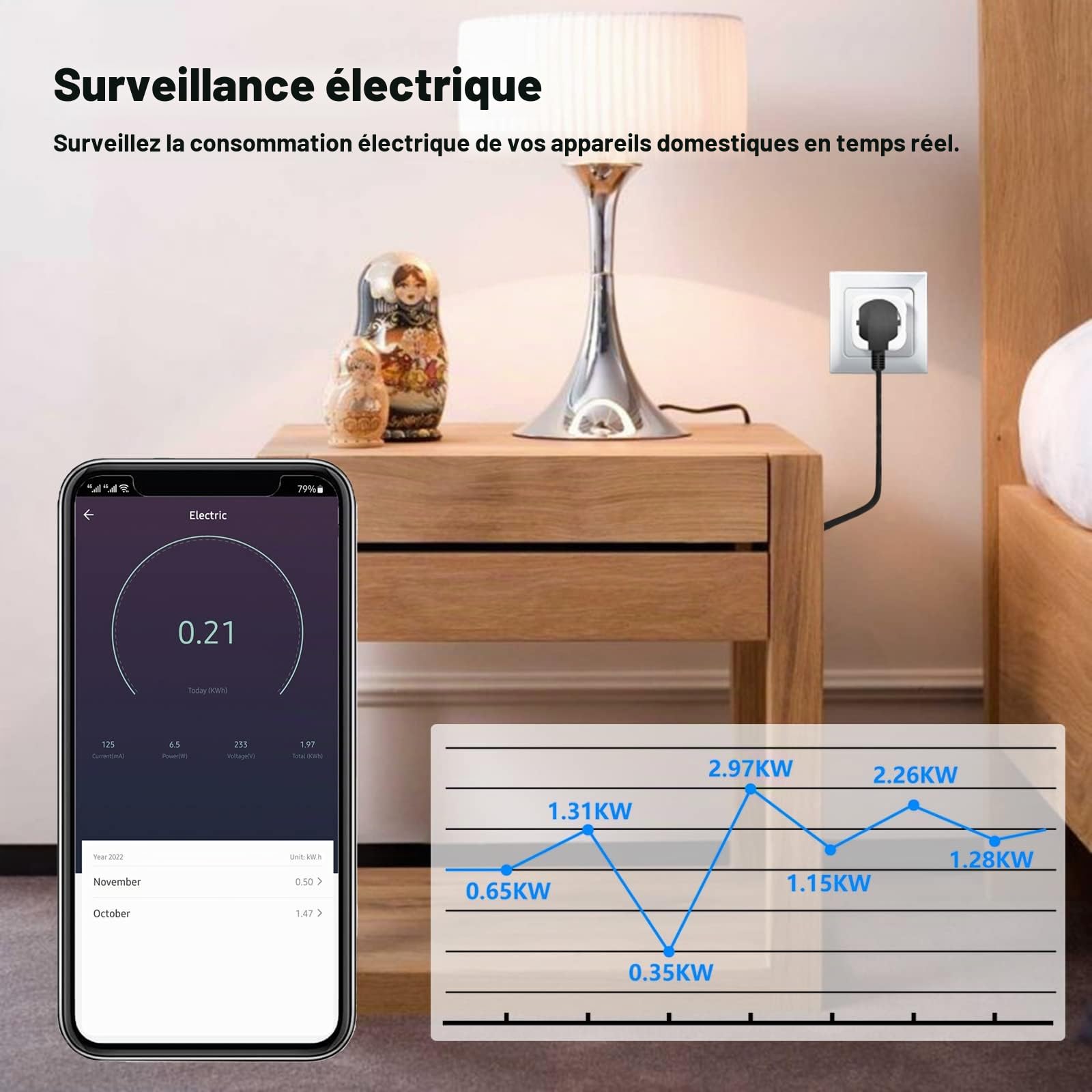 Zigbee Prise Connectée Alexa, Prises Connectée 16A avec Mesure Actuelle, Prise Intelligente 3680W avec Télécommande/Contrôle Vocal, Programmable Smart Plug Compatible Alexa Google Home 4 Pack