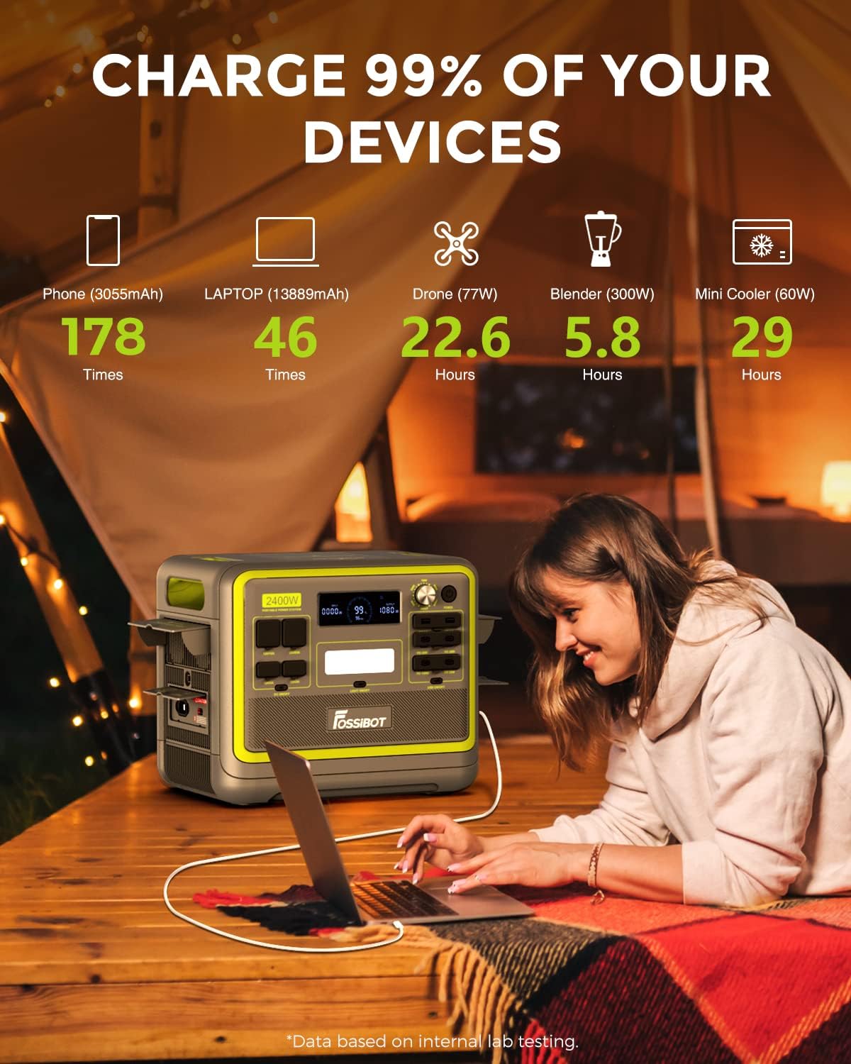 FOSSiBOT F2400 - Generador solar portátil Lifepo4 2048 Wh 2400W (pico 4800W) 230V 3AC Salidas 230V 3AC Carga súper rápida para generador de emergencia, alimentación doméstica, camping