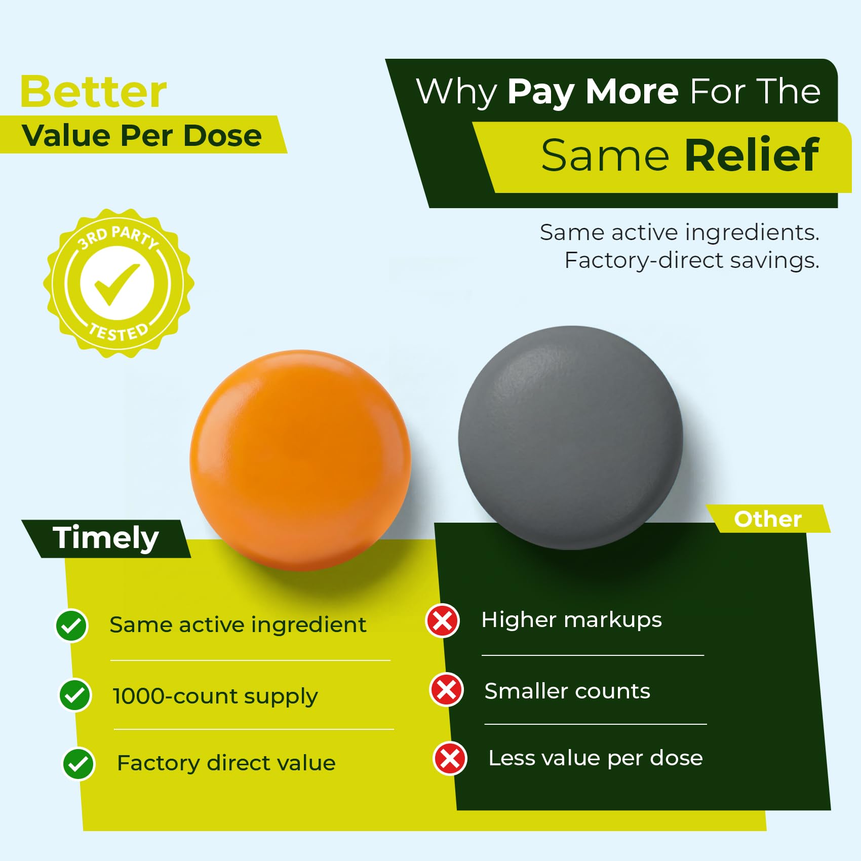 TIME-CAP LABS, INC. Timely Laxative Bisacodyl 5mg Tablets - Stimulant Laxatives for Constipation Fast Acting & Gentle - Overnight Constipation Relief for Adults -1000 Tablets