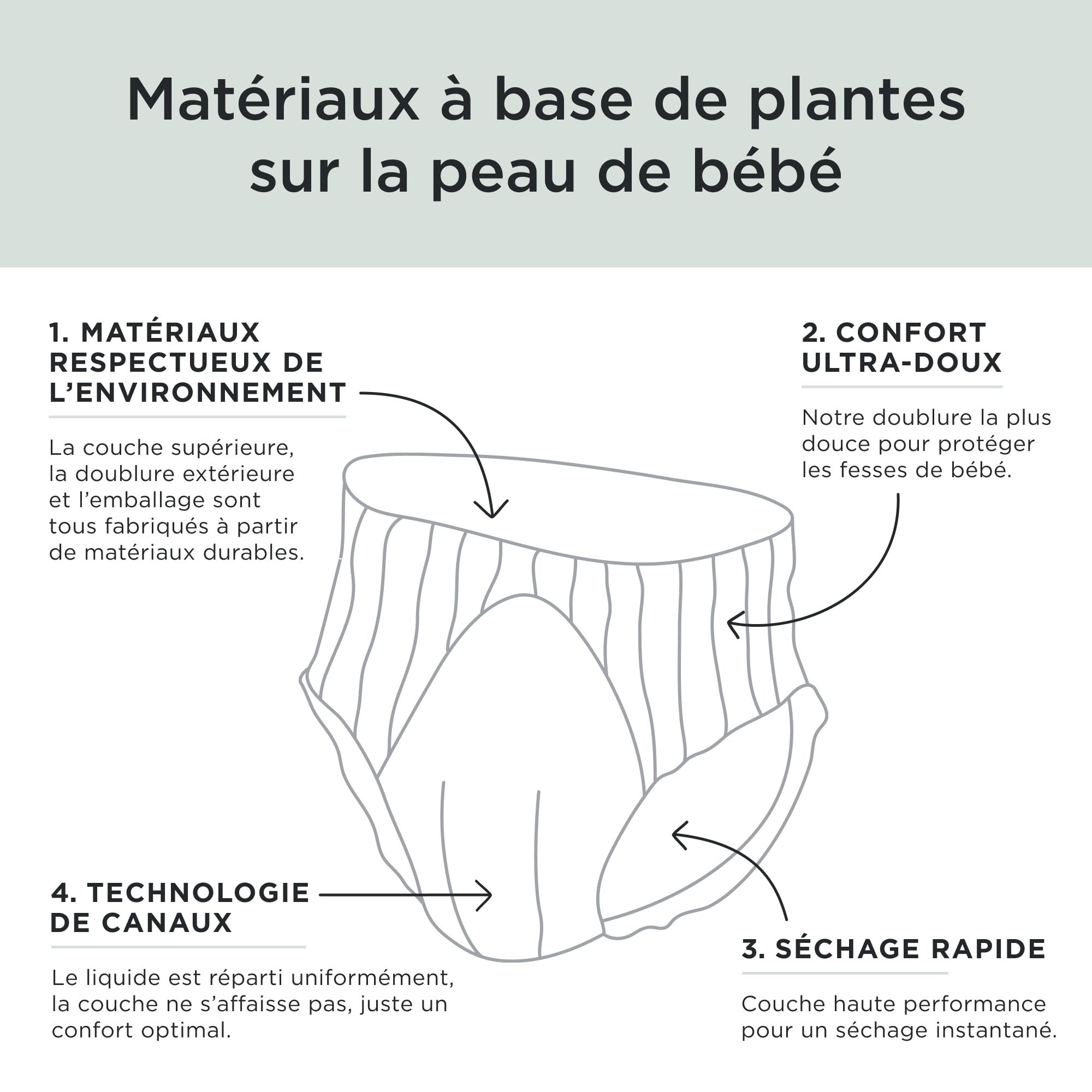 Kit & Kin Couches Culottes Taille 7 (17+ kg), 96 Pièces, Couche Pants Hypoallergéniques à Base de Plantes, Protection Anti-Fuites Supérieure Jusqu'à 12h, Vegan & Sans Cruauté