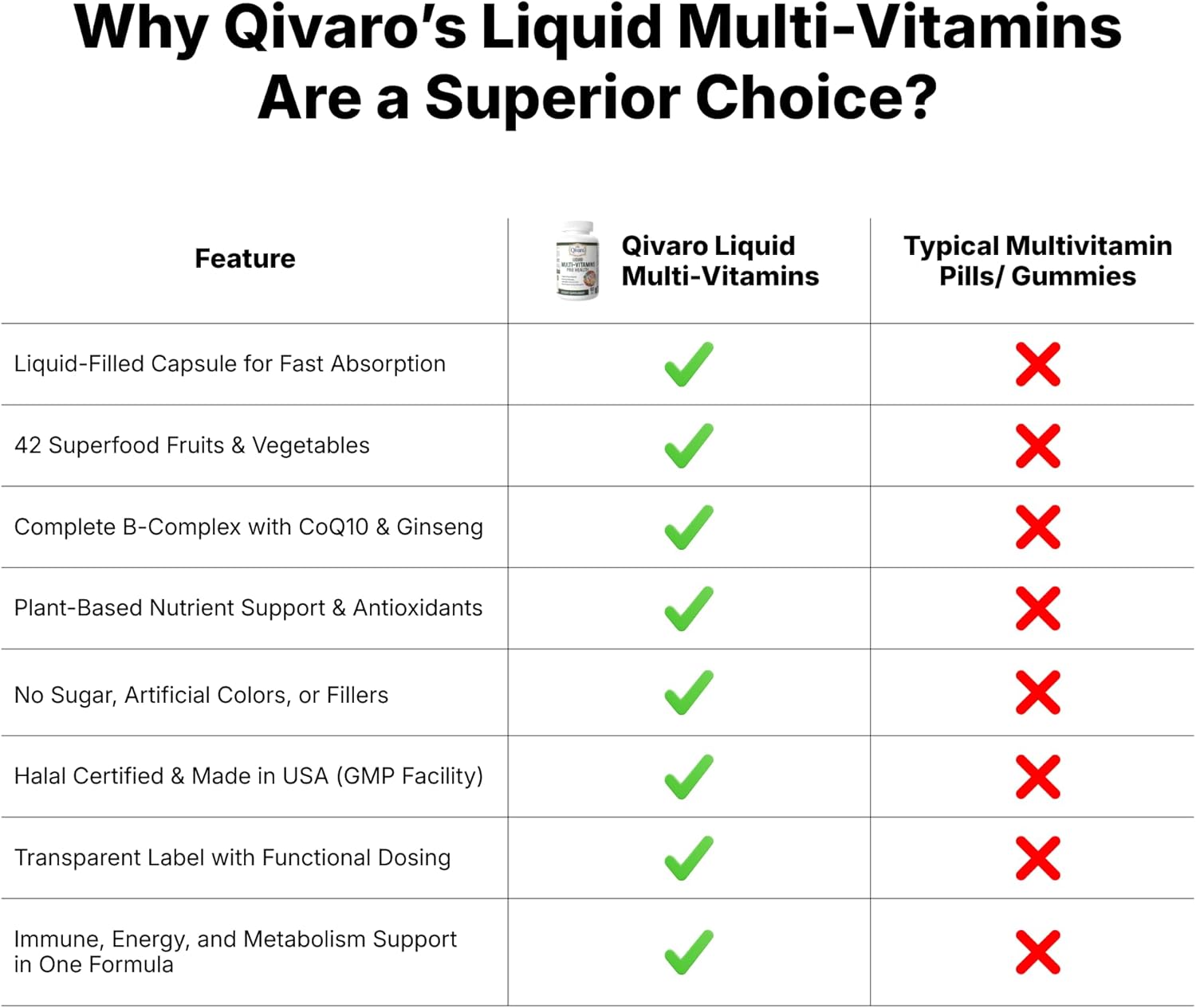 International 60 Liquid filled Multivitamin capsules, Vitamin B-Complex, Vitamin D3, Zinc, CoQ10, Panax Ginseng, Multivitamin Minerals, Daily Mineral Support , 42-Fruit & Veggie Herbal Blend - Image 7