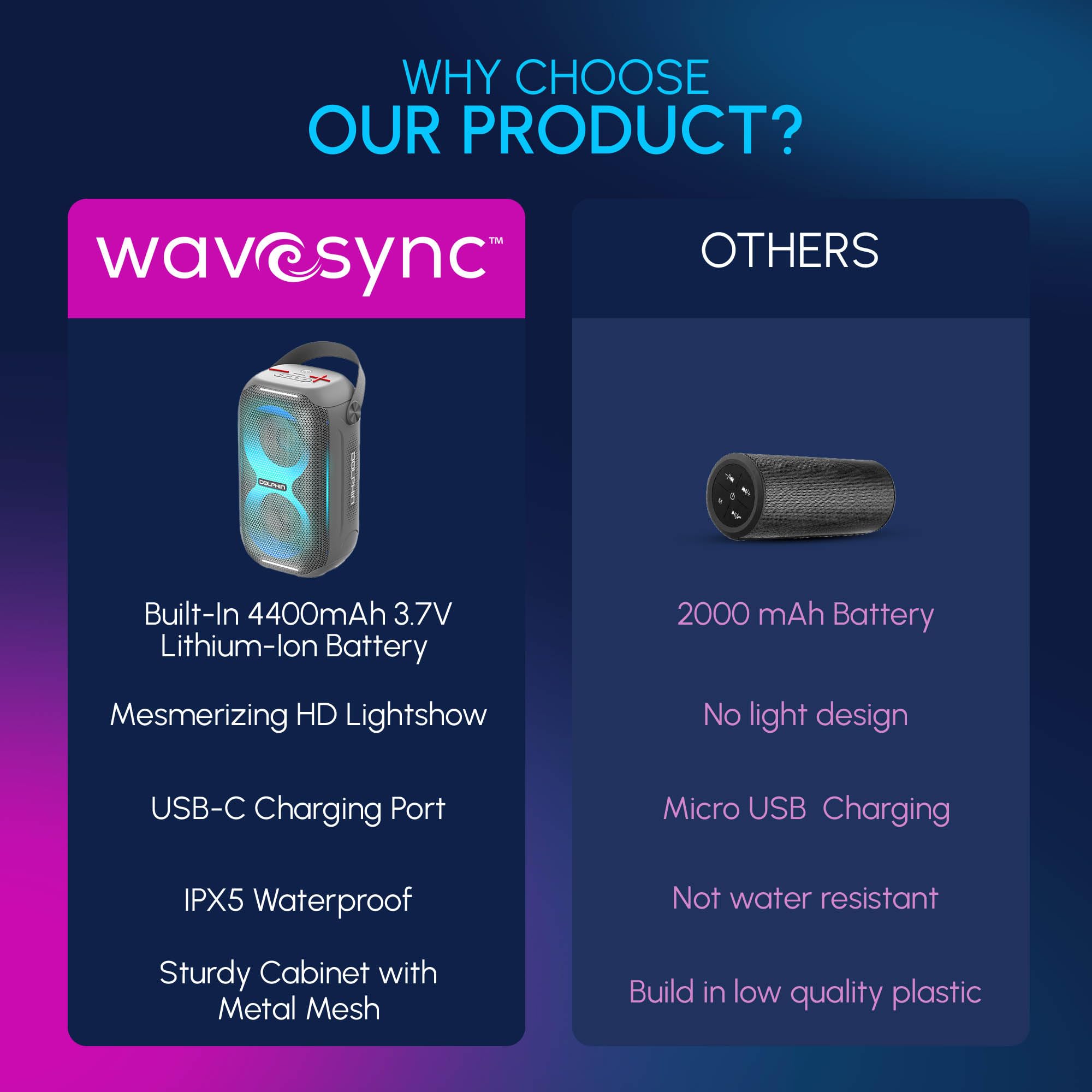 Amazon.com: Dolphin Portable Bluetooth Speaker - Loud & Compact