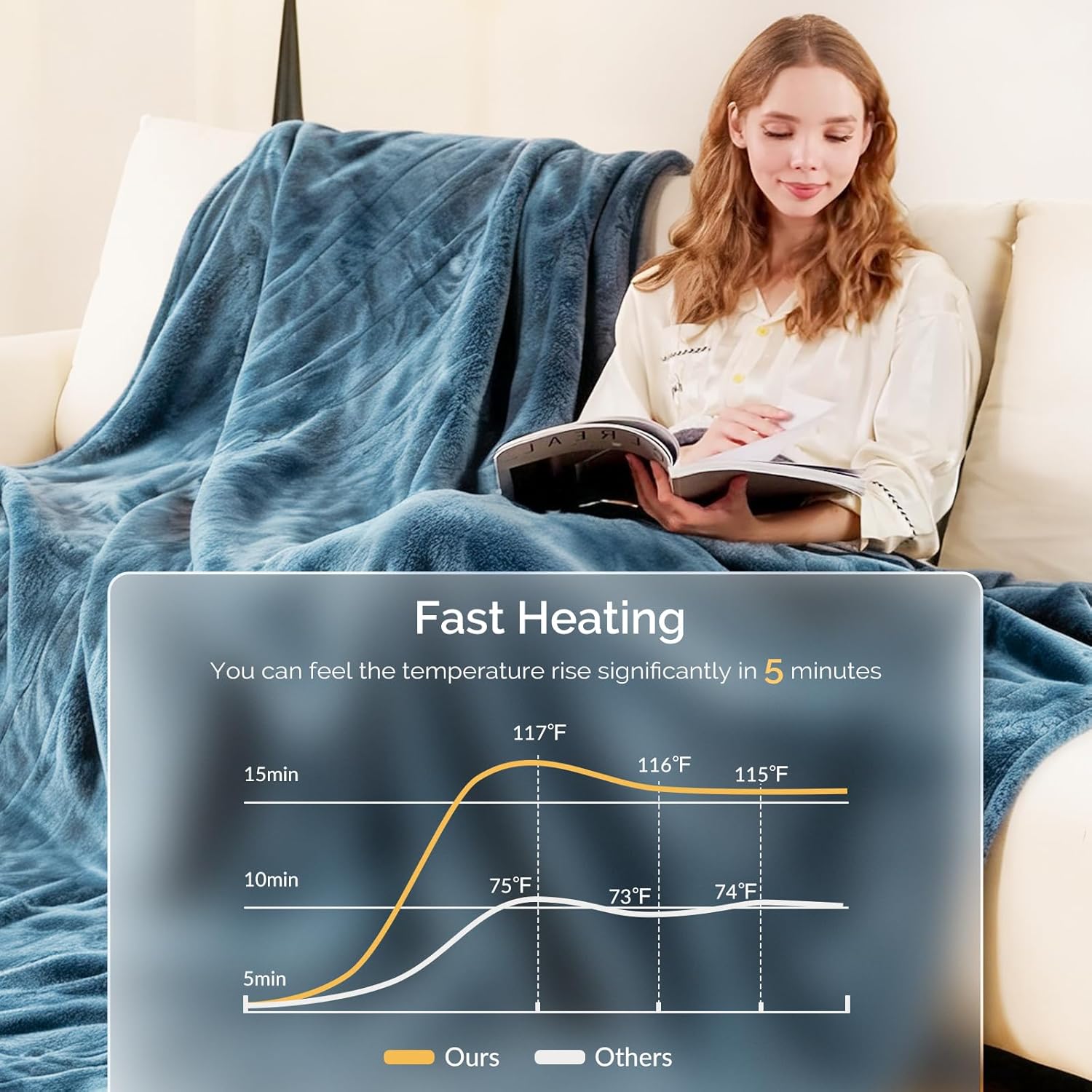 Heated Blanket Electric Blanket Twin 62"x84" Fast Heating Electric Blanket with 10 Heat Levels & 10 Hours Auto-Off Overheat Protection Cozy Soft Flannel Heated Throw Blanket - Image 3