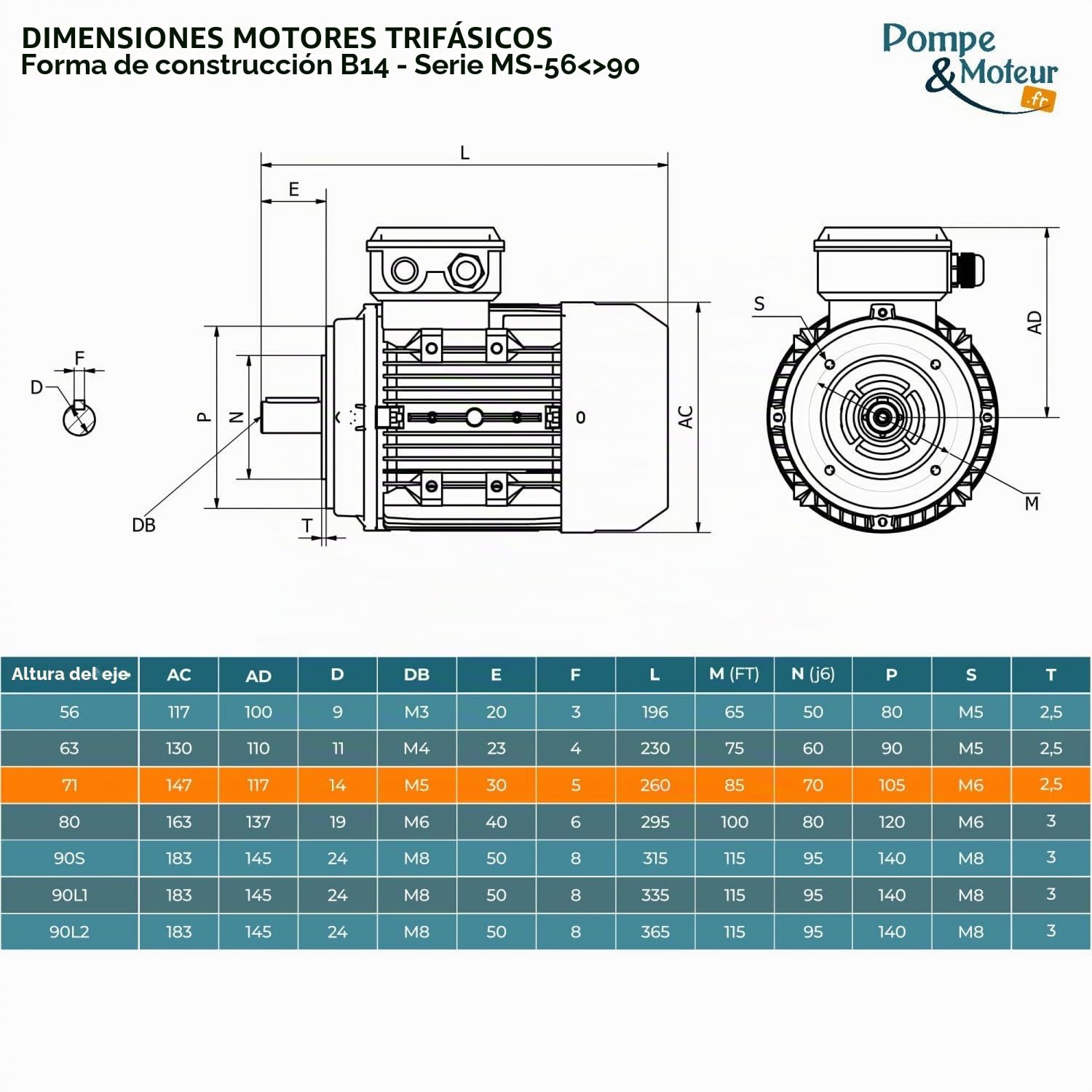 Motor eléctrico Trifásico 230/400 V 0,5 Cv Cemer Ms 0,37 Kw 1500 RPM Asíncrono Brida B14 Protection Ip 55