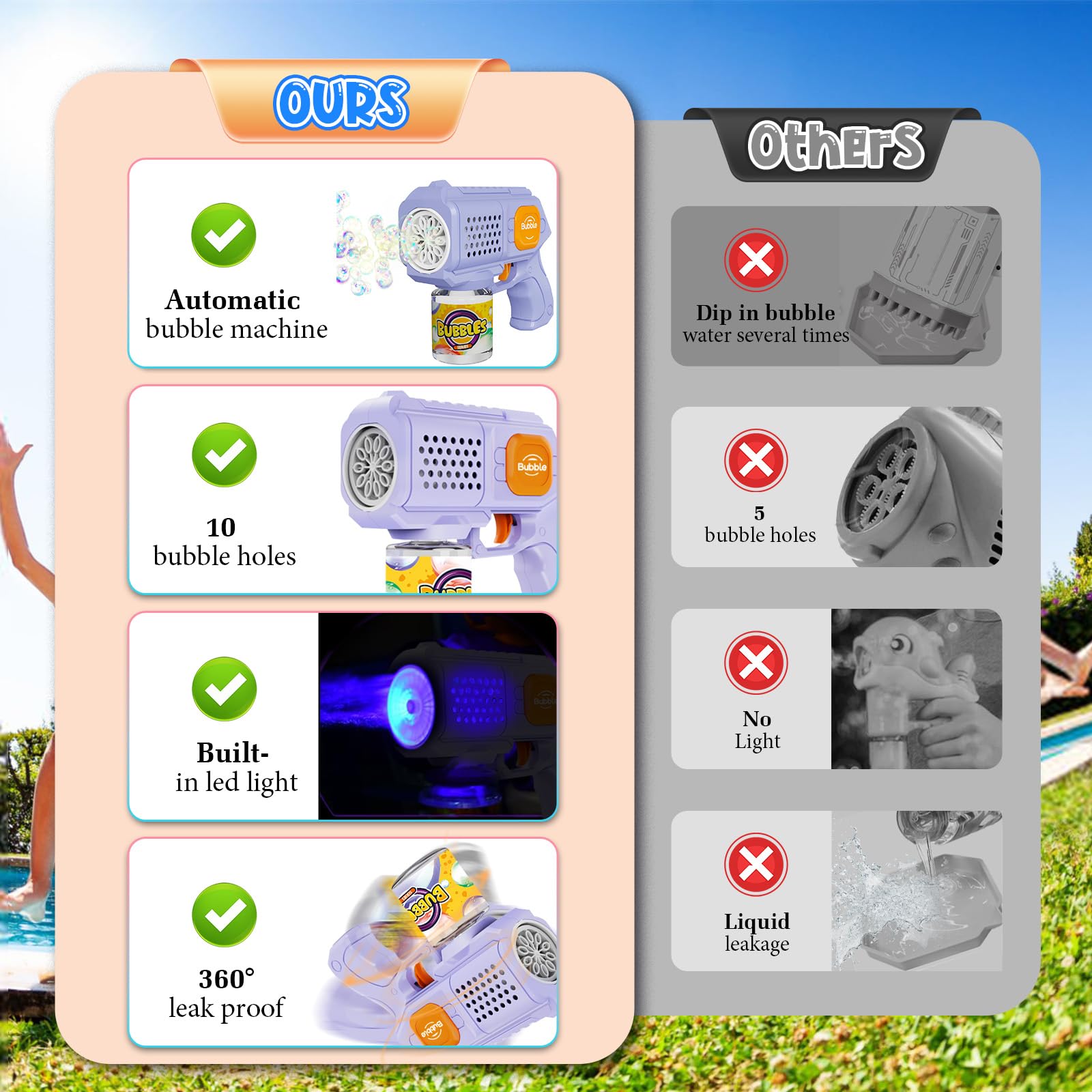 2 Pièces Pistolet à Bulles Automatique – 8000+ Bulles/Min Via 10 Trous, Anti-Fuite 360°, Portable avec Lumières LED – Machine à Bulles pour Enfant – Anniversaire/Mariage/Fête/Cadeau