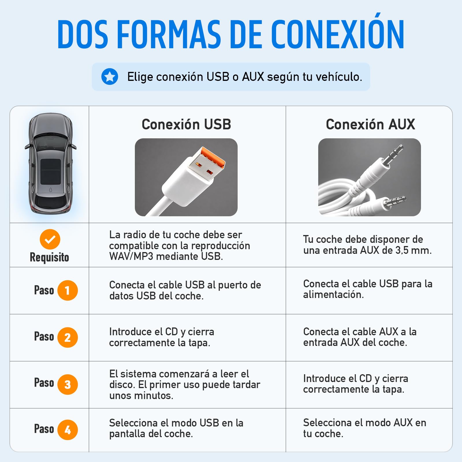 KLIM Reproductor de CD para Coche – Reproductor de CD Externo USB Portátil, Antichoque, Plug & Play, AUX y USB, Mando a Distancia, Compatible con la Mayoría de Vehículos y Portátiles