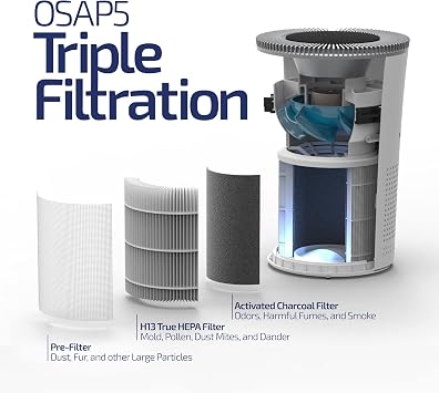 OdorStop OSAP5 HEPA Air Purifier for areas up to 1000 Sq Ft with H13 True HEPA Filter, Active Carbon, 5-Speed, Auto Mode, Sleep Mode, Child Lock, and Timer - Black