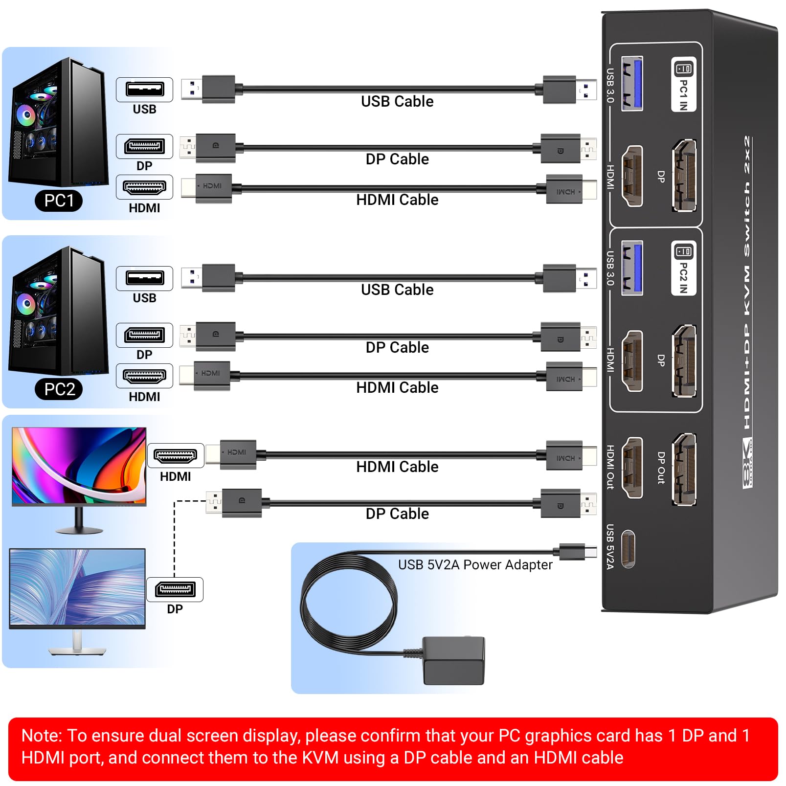 HDMI Displayport KVM Switch 2 PC 2 Monitore, 8K60Hz 4K120Hz USB 3.0 Dual Monitor HDMI DP KVM Switch für 2 PCs Verwaltung über 1 Satz Tastatur, Maus und 2 Monitore