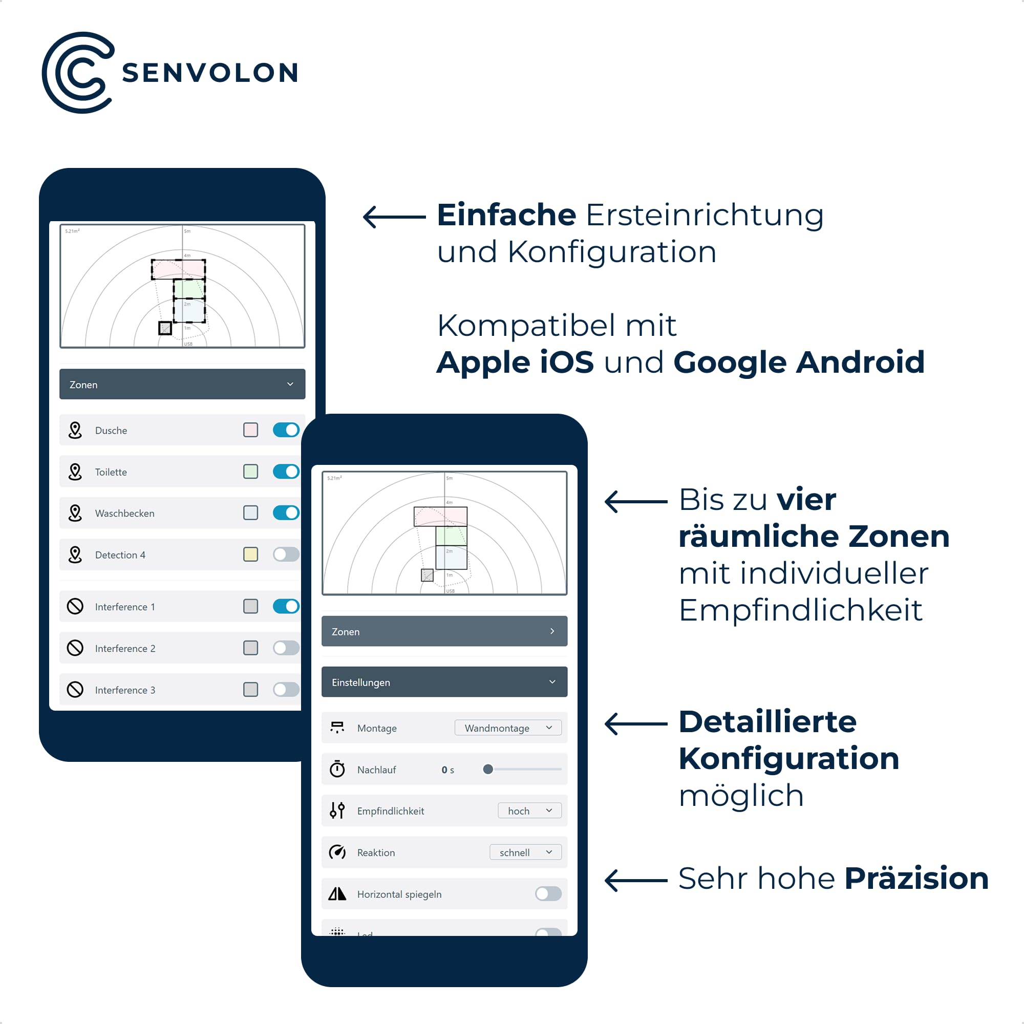 Präsenzmelder KL MZ WLAN – Smart Home Bewegungsmelder (60 Ghz) mit Anwesenheitserkennung und Zoneneinteilung – Klimasensorik - für Home Assistant, OpenHAB, ioBroker oder Node-RED (MQTT)
