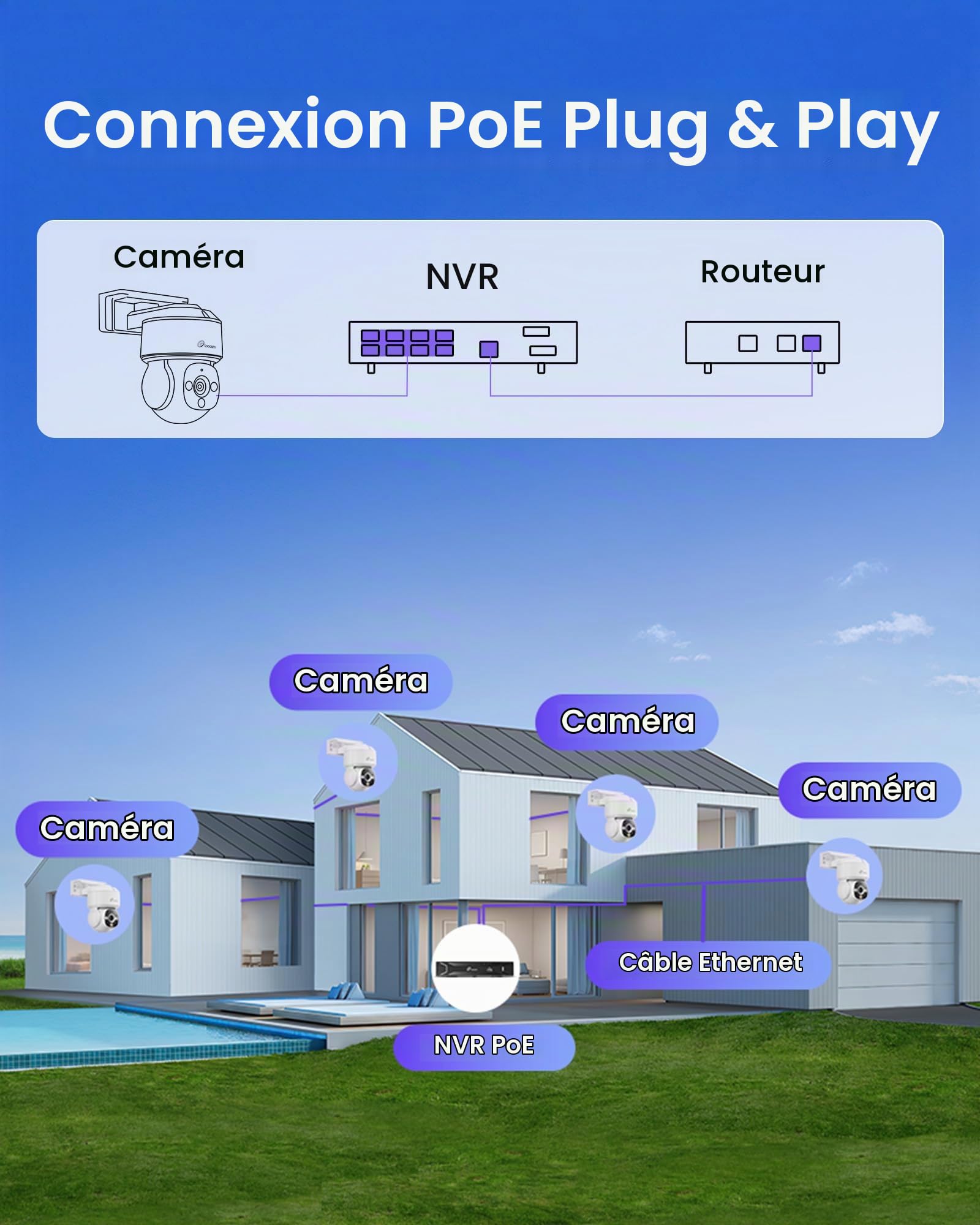 Loocam 4K Kit Caméra Surveillance PoE, NVR 8 Canaux Disque Dur 2 to