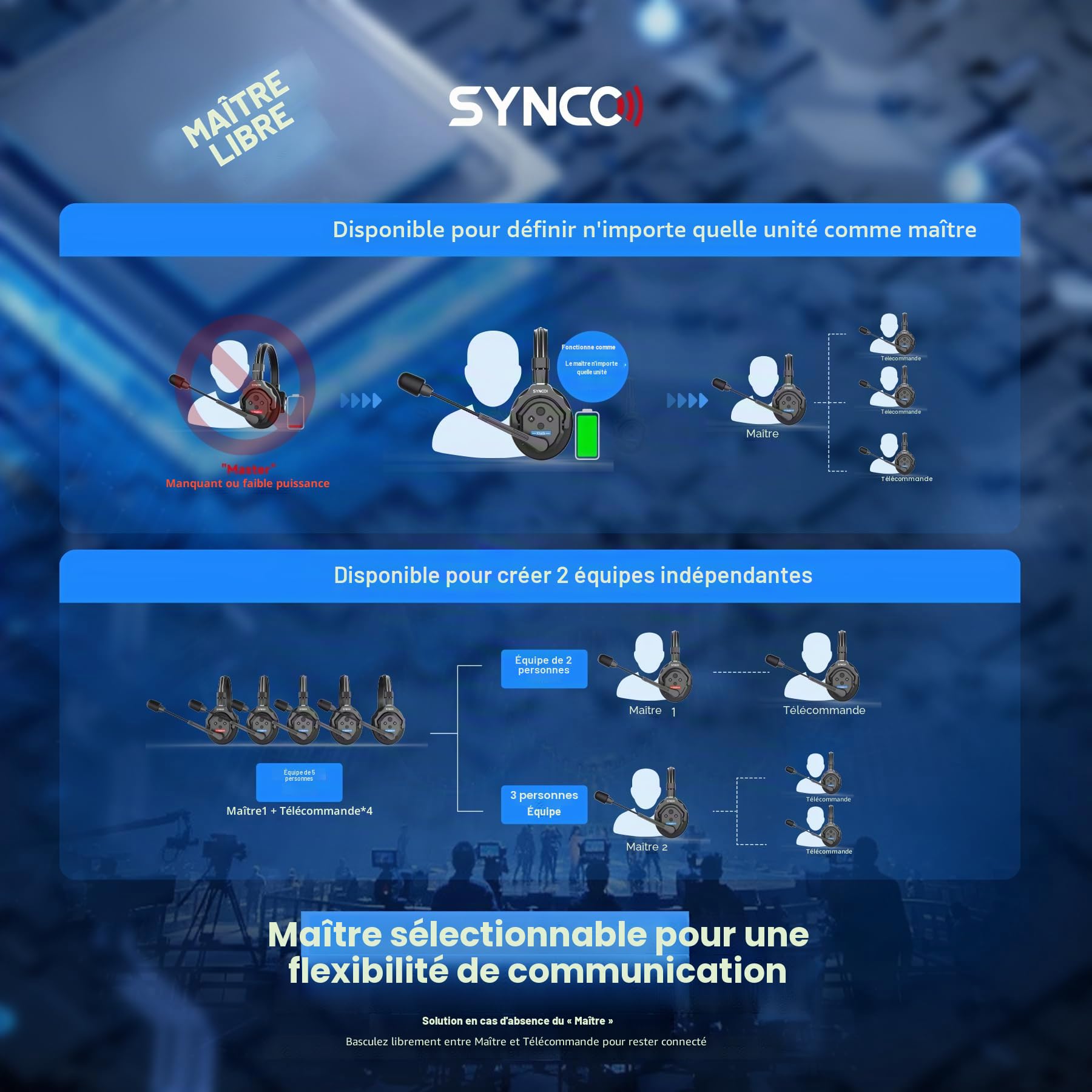 SYNCO XTalk Système d'intercom sans Fil avec Casque, Conception aléatoire pour Les tournages de Films, Les Spectacles sur scène et Les Performances scéniques (XTalk X5 (5PCS))